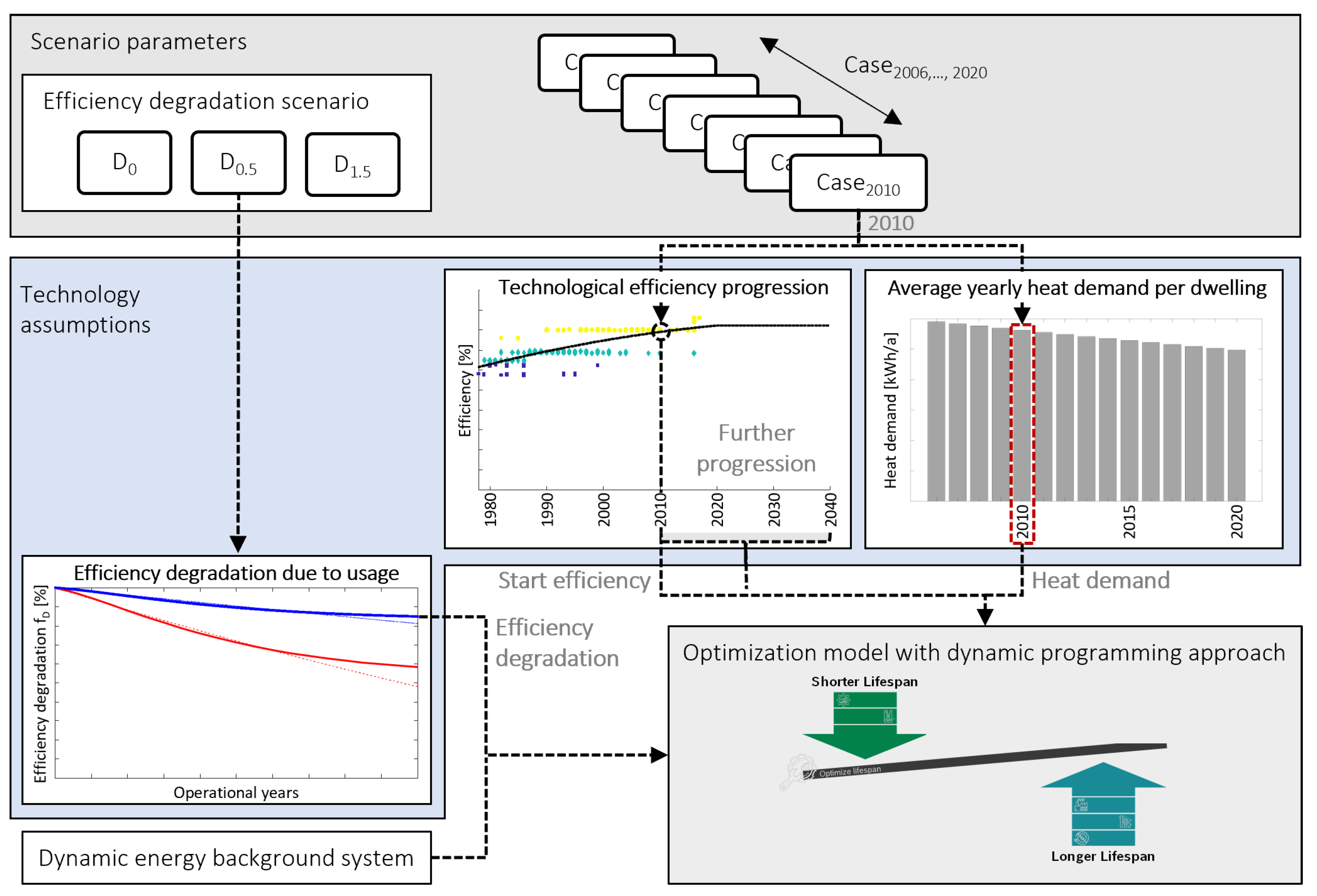 Energies 16 06711 g003 Energies 16 06711 g003
