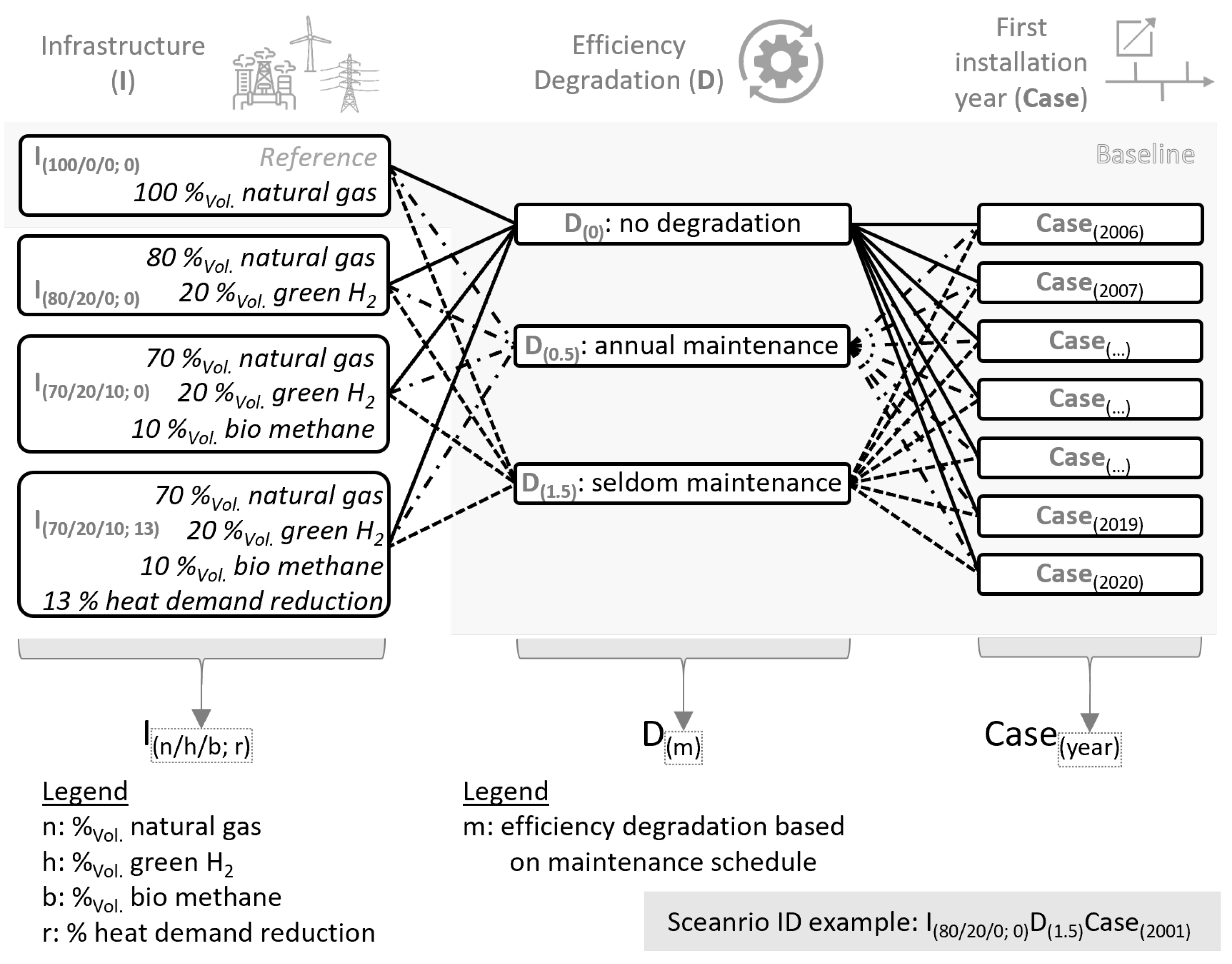 Energies 16 06711 g004 Energies 16 06711 g004