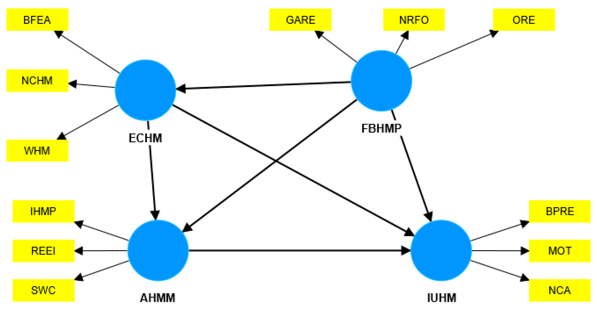 Energies 16 06714 g004