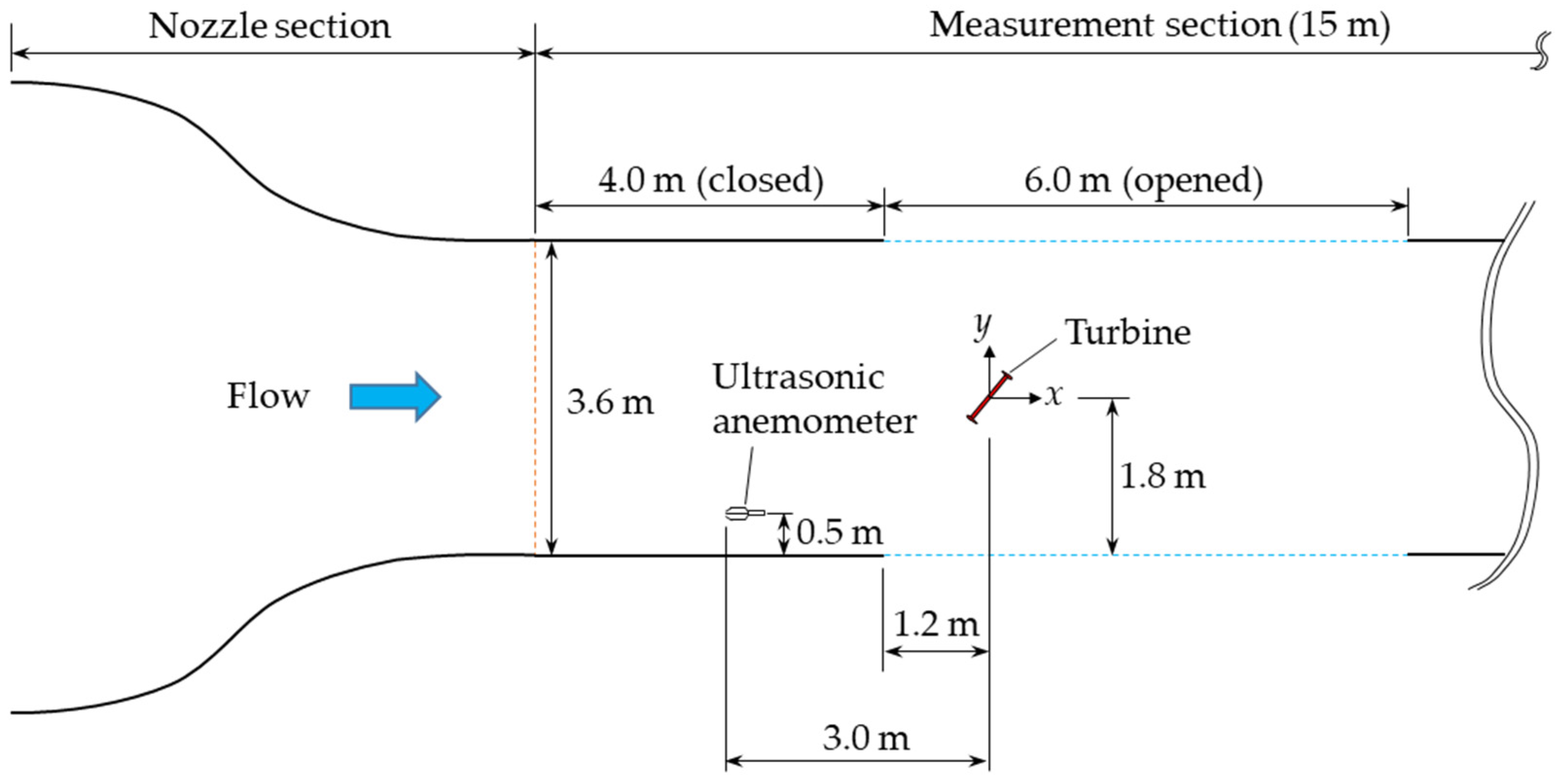 Energies 16 06719 g001