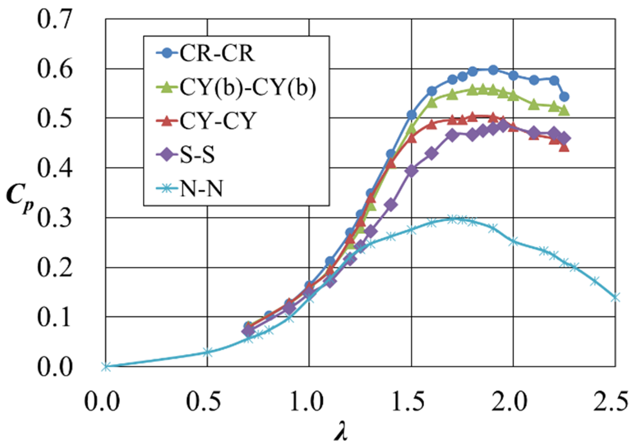 Energies 16 06719 g005