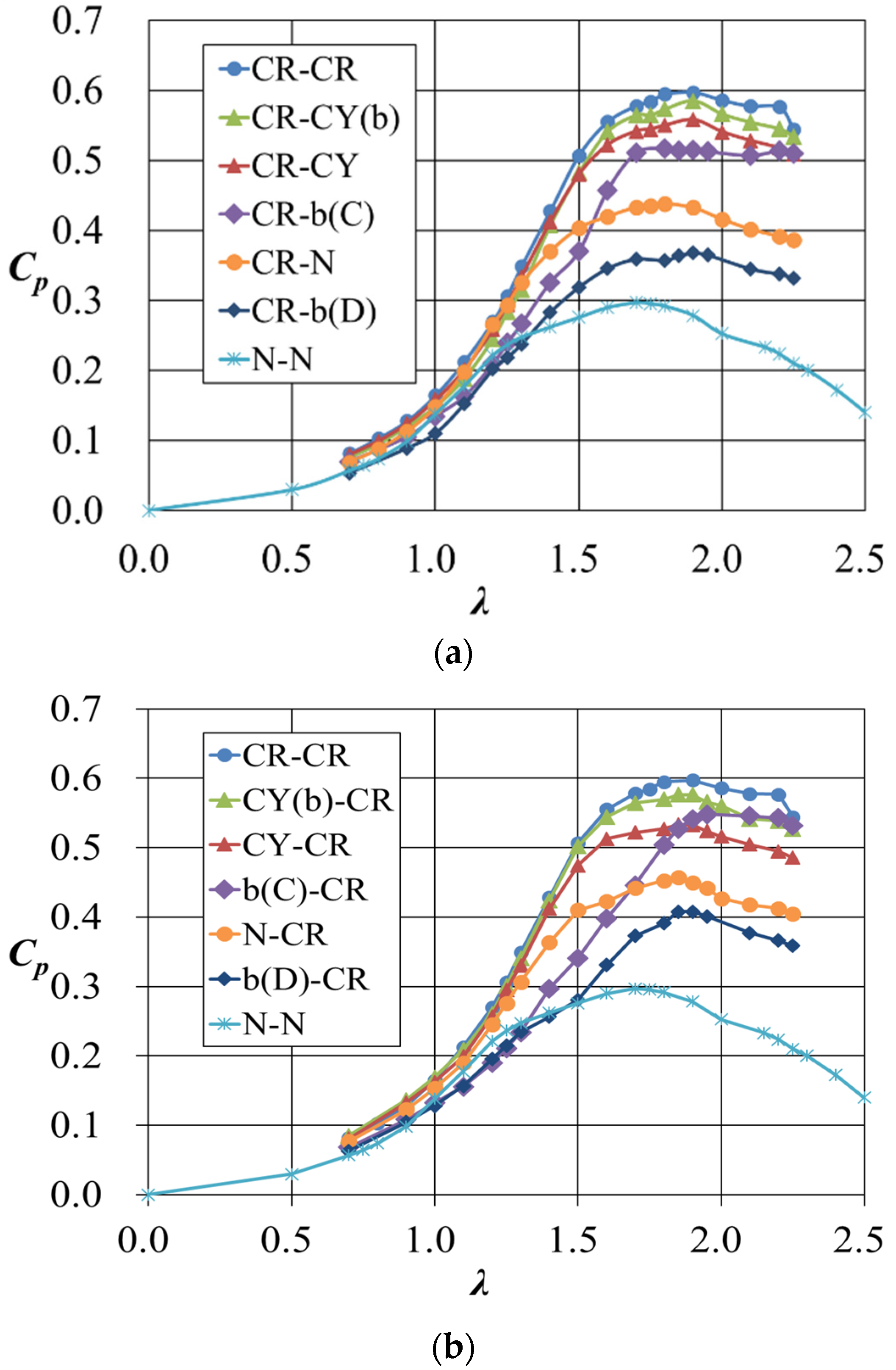 Energies 16 06719 g007