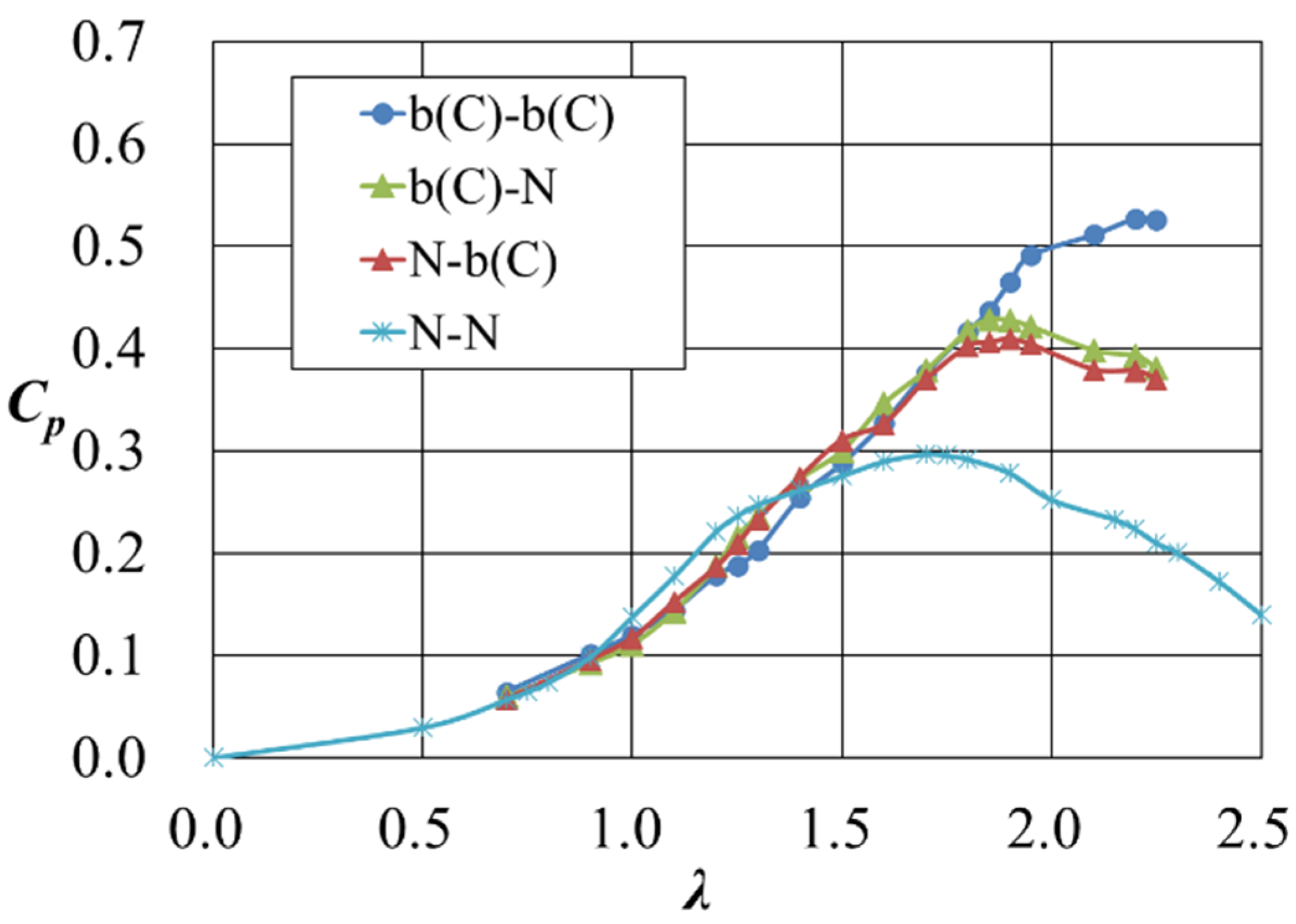 Energies 16 06719 g009
