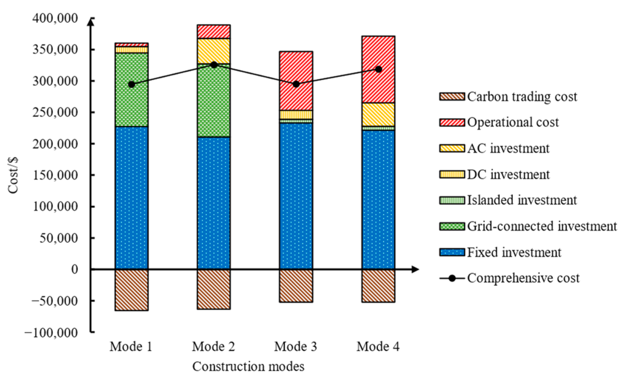 Energies 16 06720 g005
