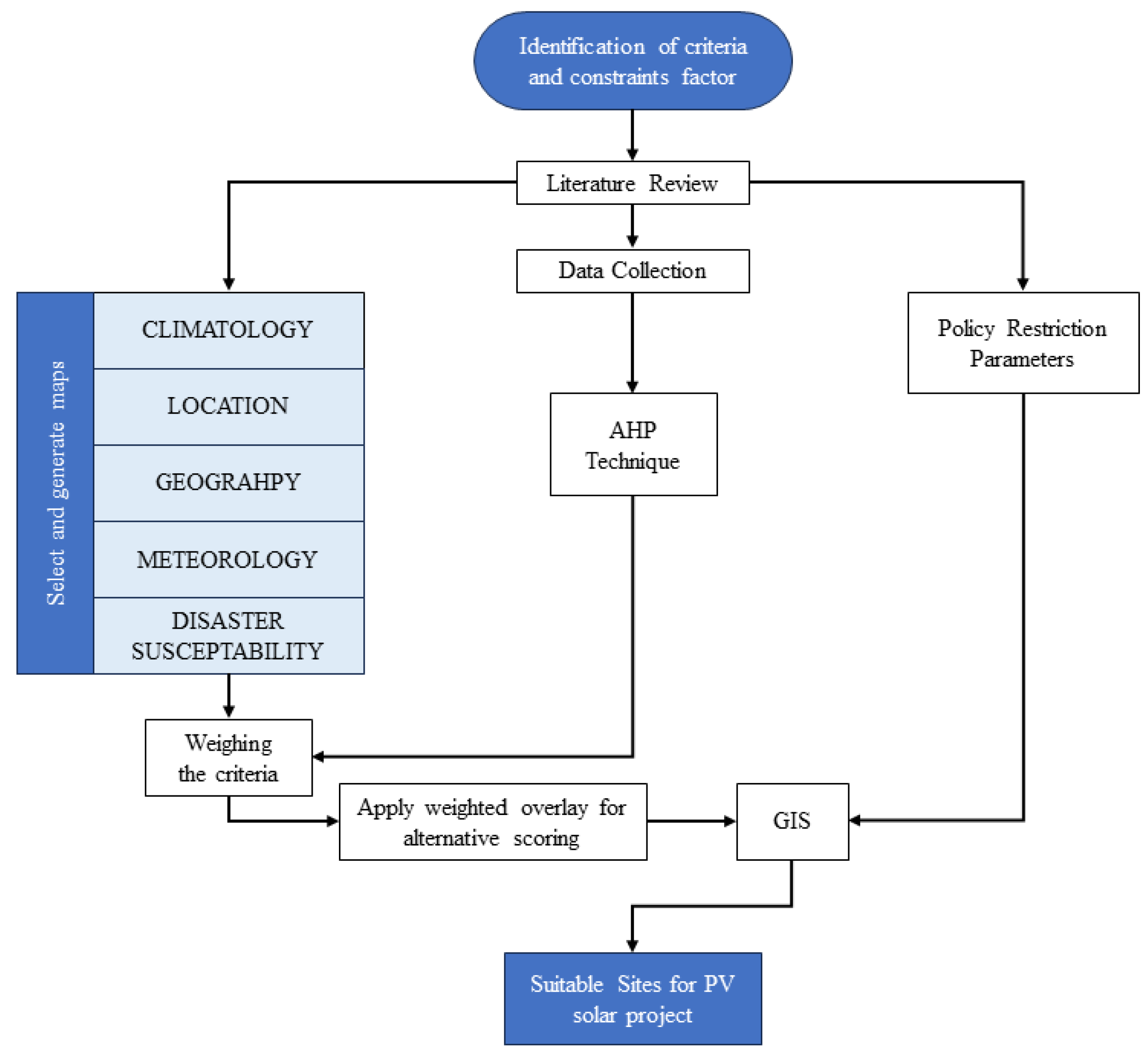 Energies 16 06724 g002