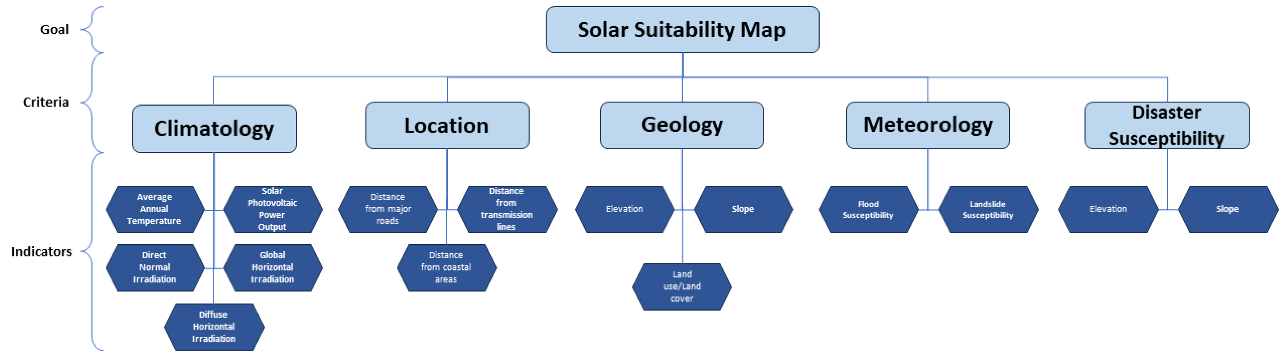 Energies 16 06724 g0a1