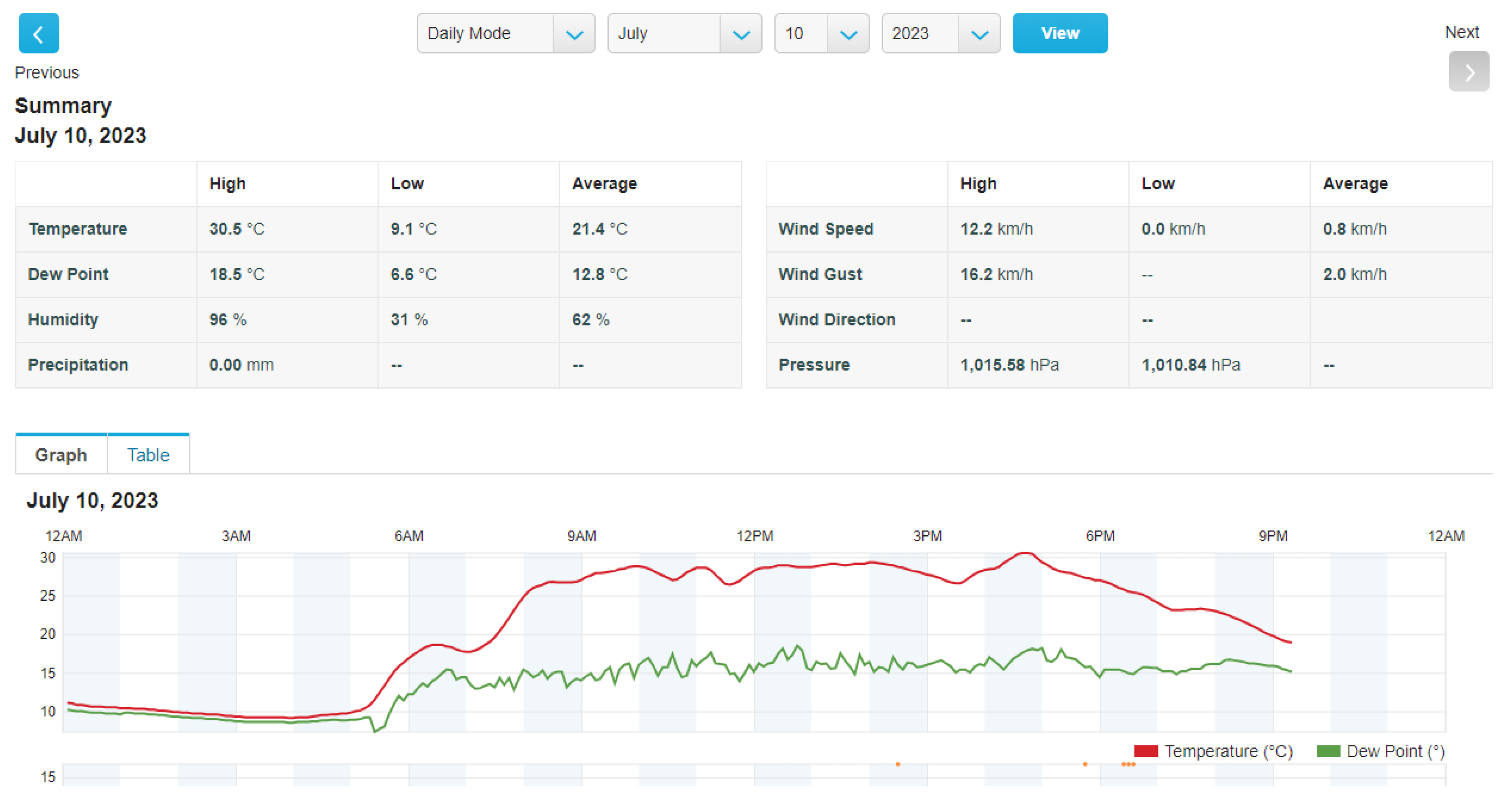 Energies 16 06726 g006