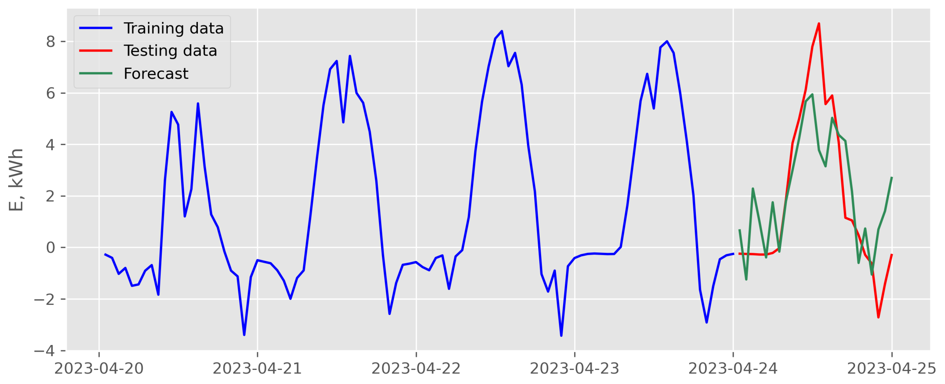 Energies 16 06726 g011