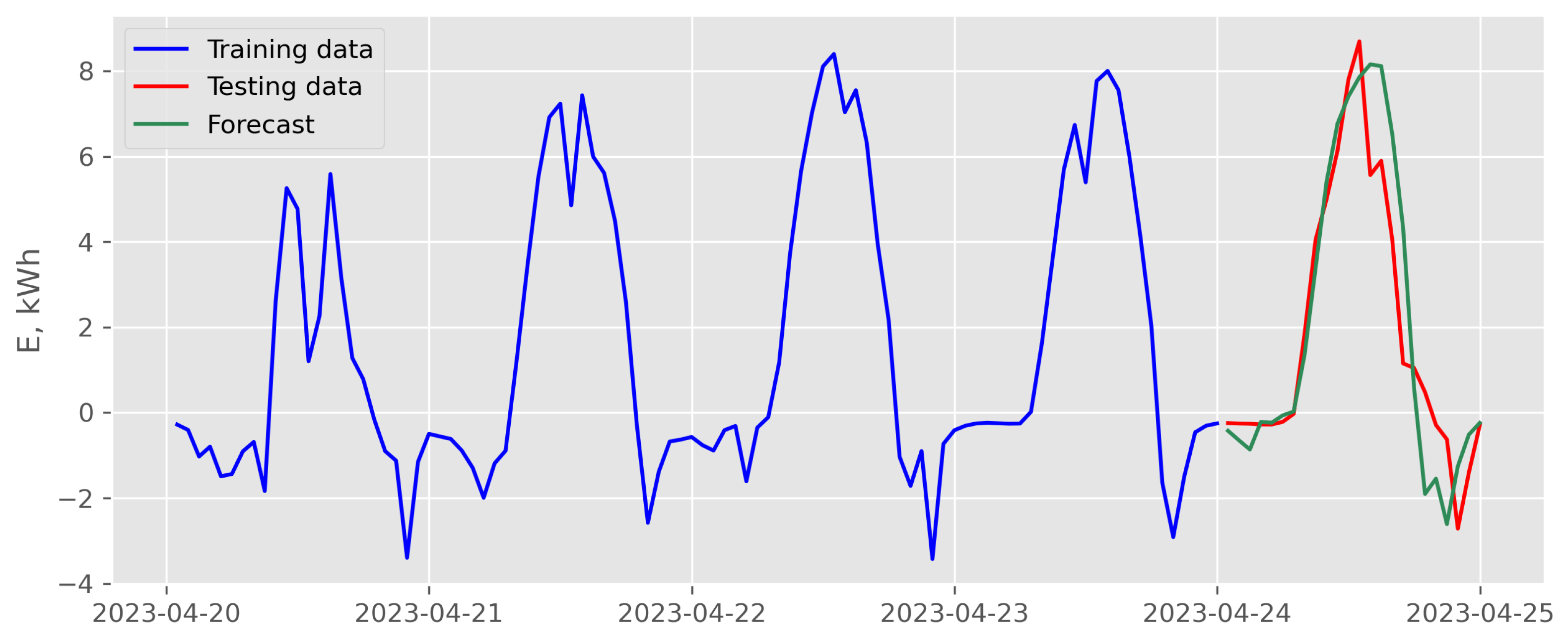 Energies 16 06726 g012