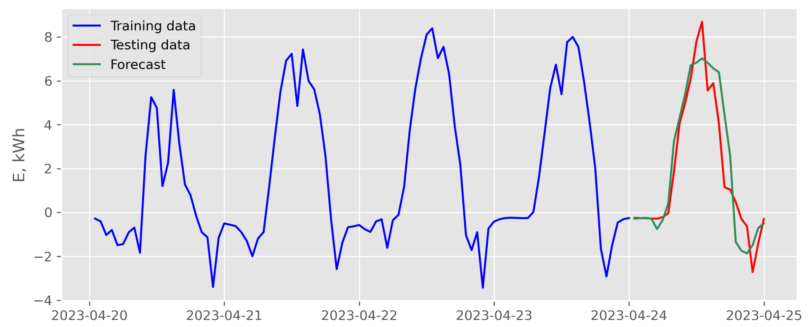 Energies 16 06726 g014