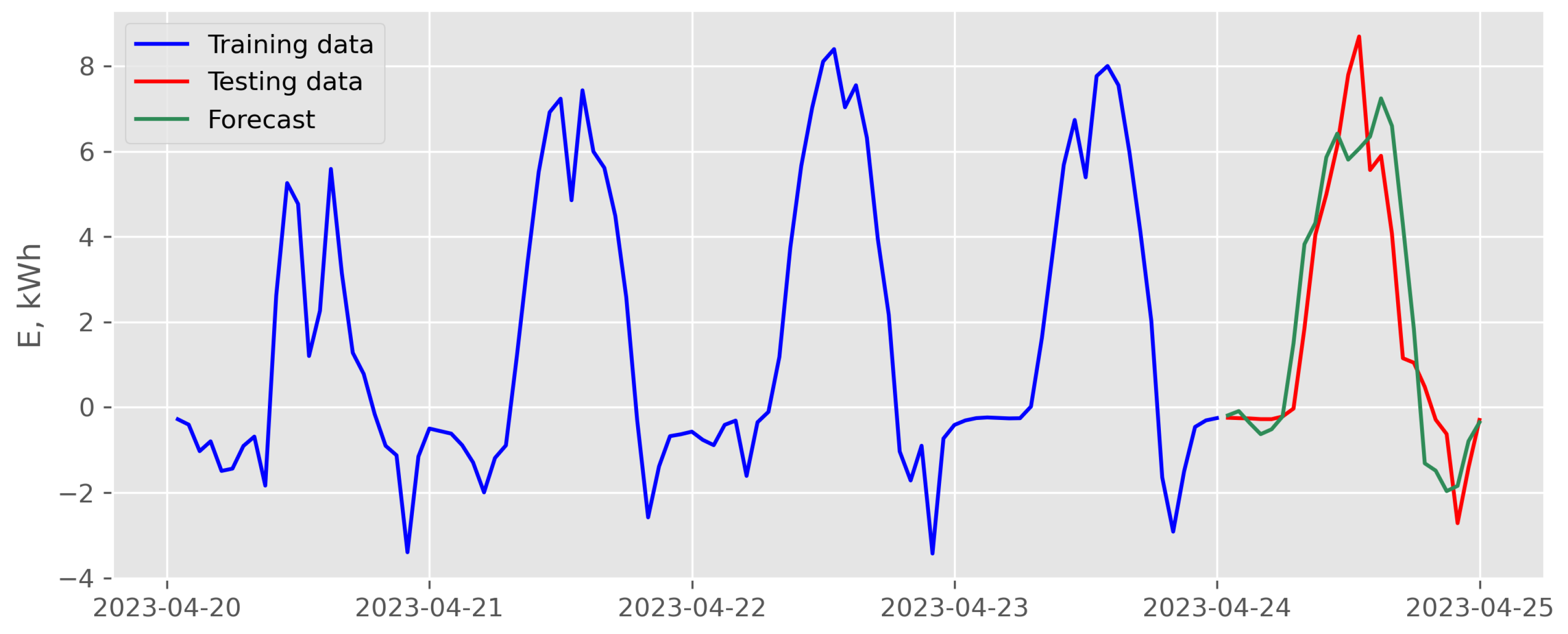 Energies 16 06726 g015