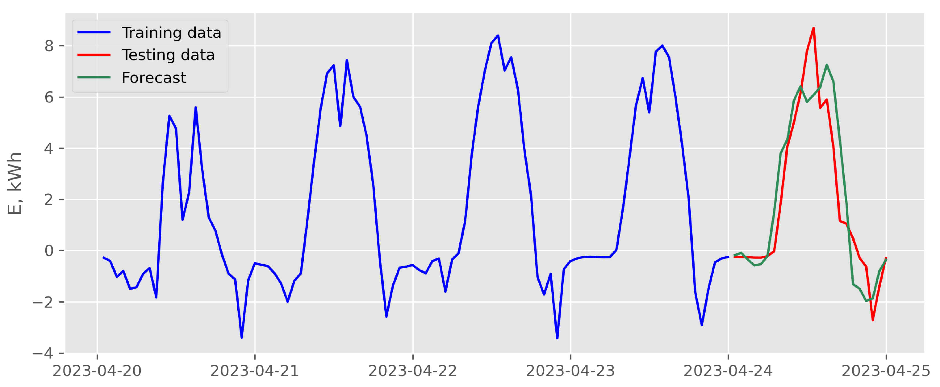 Energies 16 06726 g016