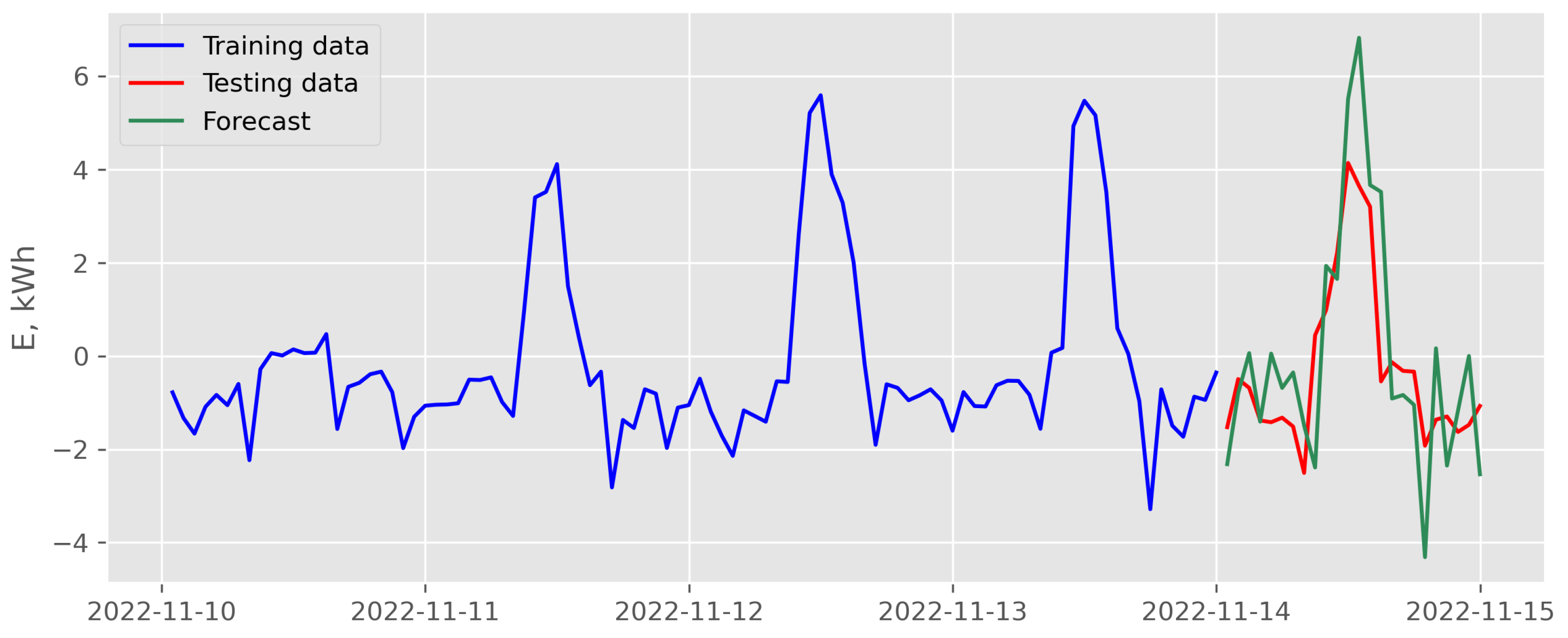 Energies 16 06726 g018