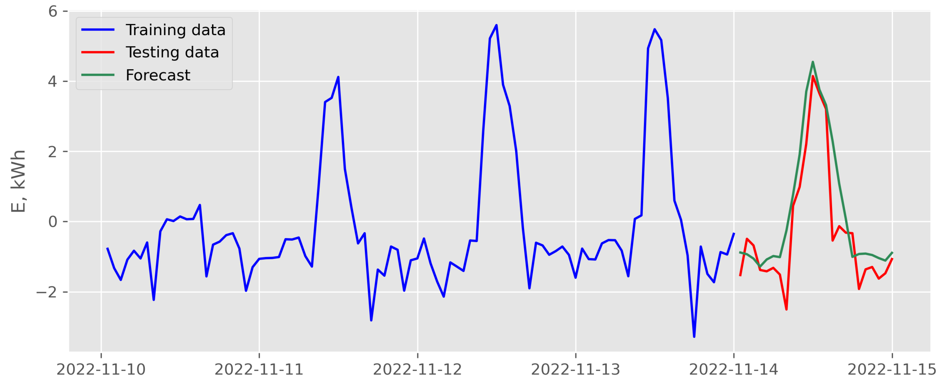 Energies 16 06726 g021