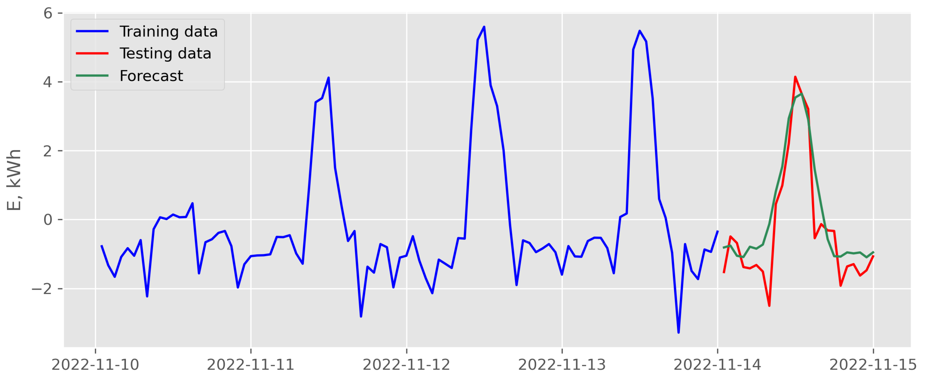 Energies 16 06726 g022