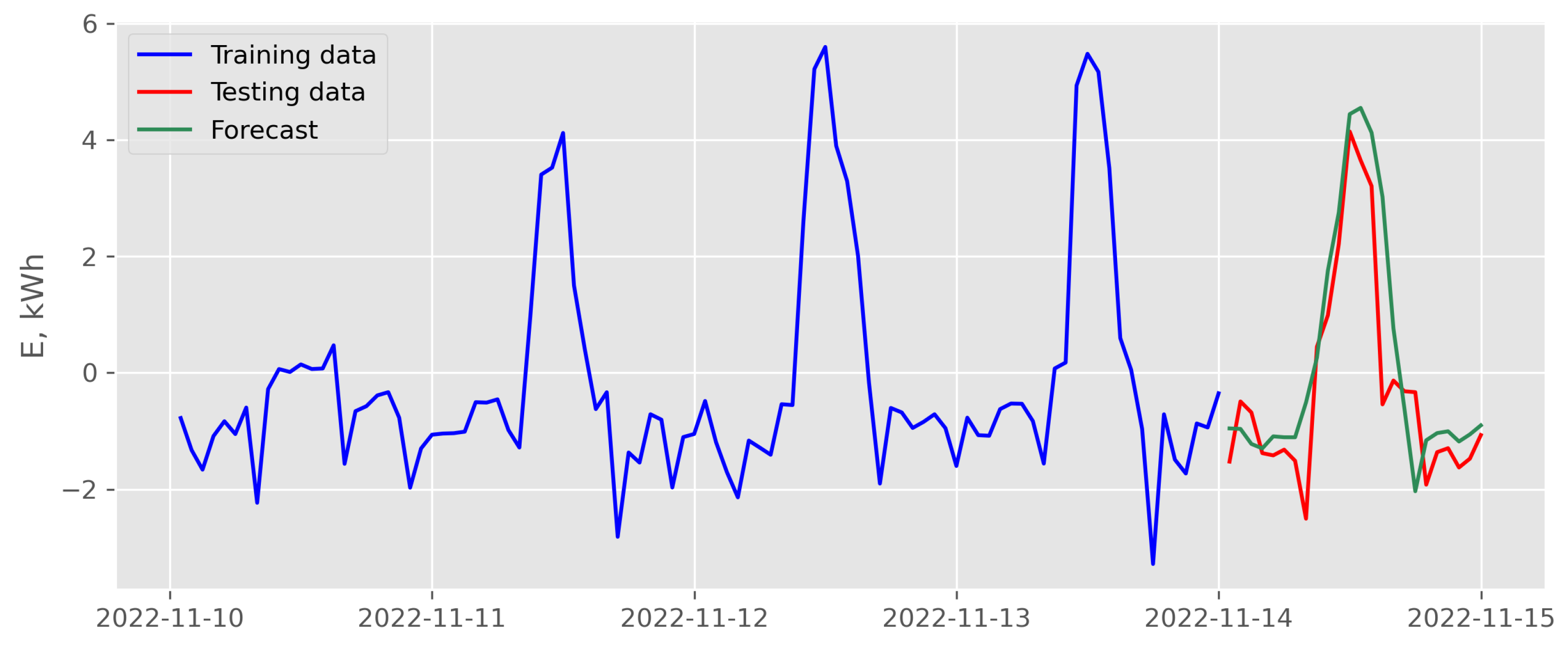 Energies 16 06726 g024