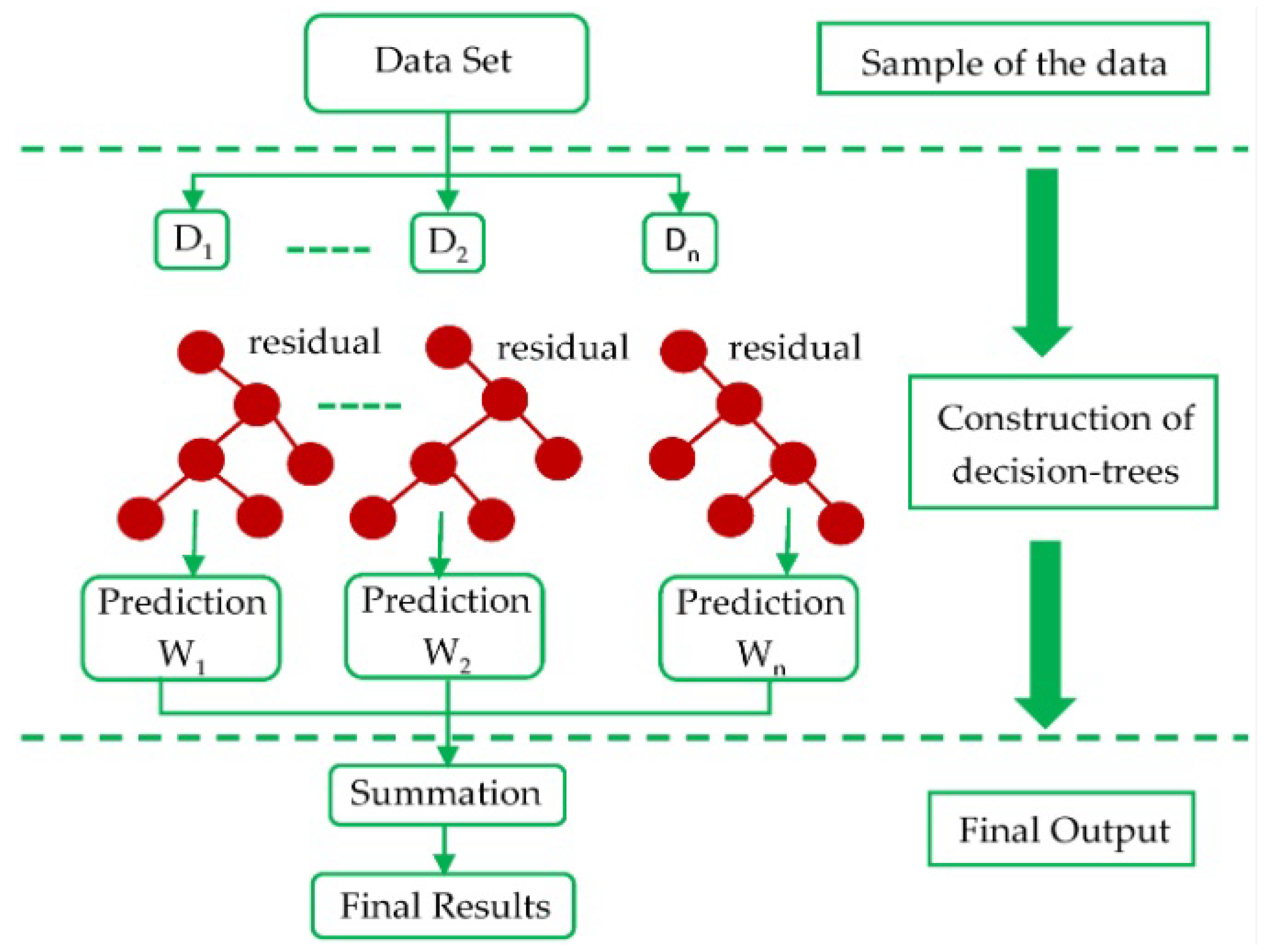 Energies 16 06727 g004 Energies 16 06727 g004