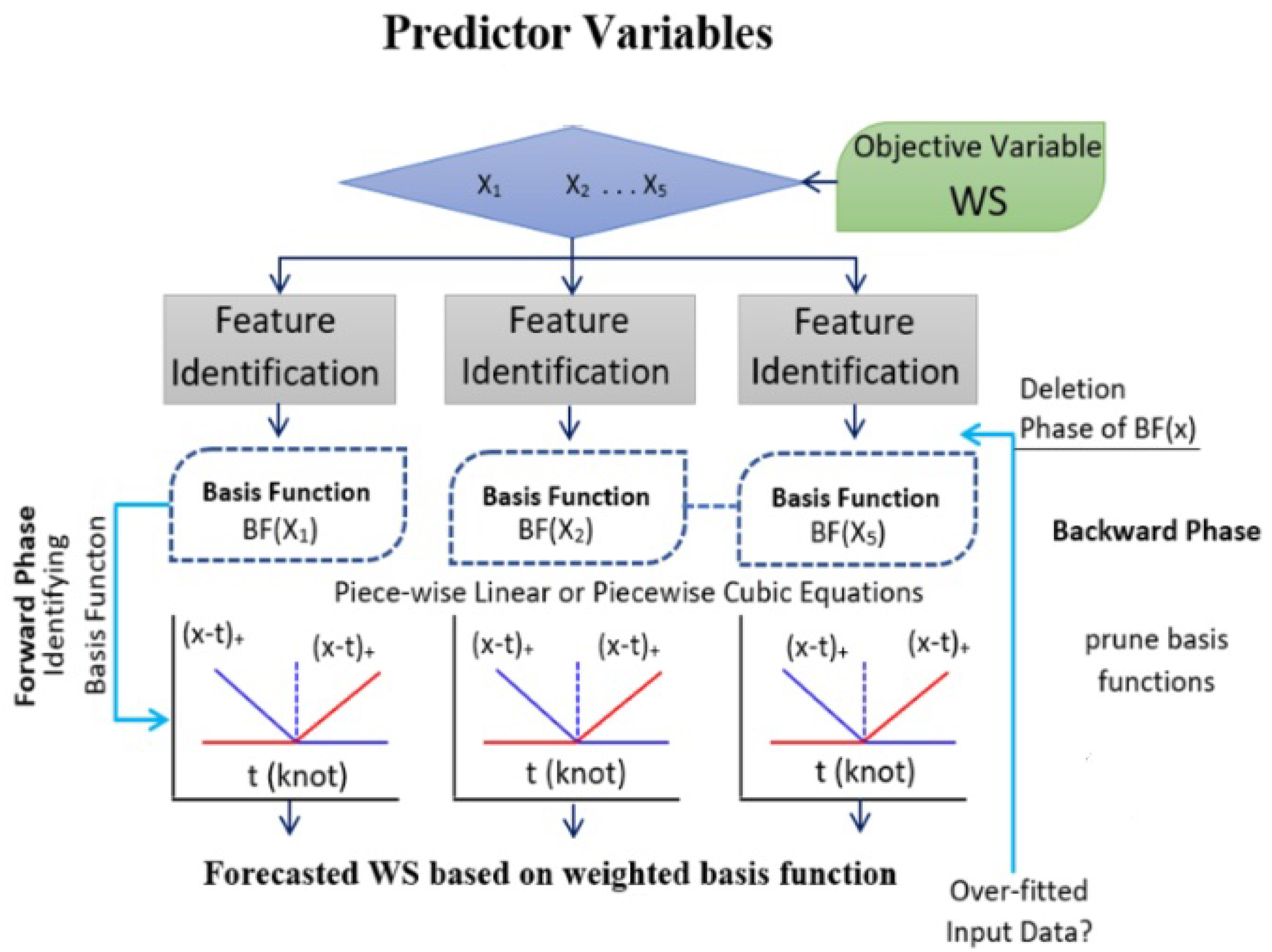 Energies 16 06727 g012 Energies 16 06727 g012