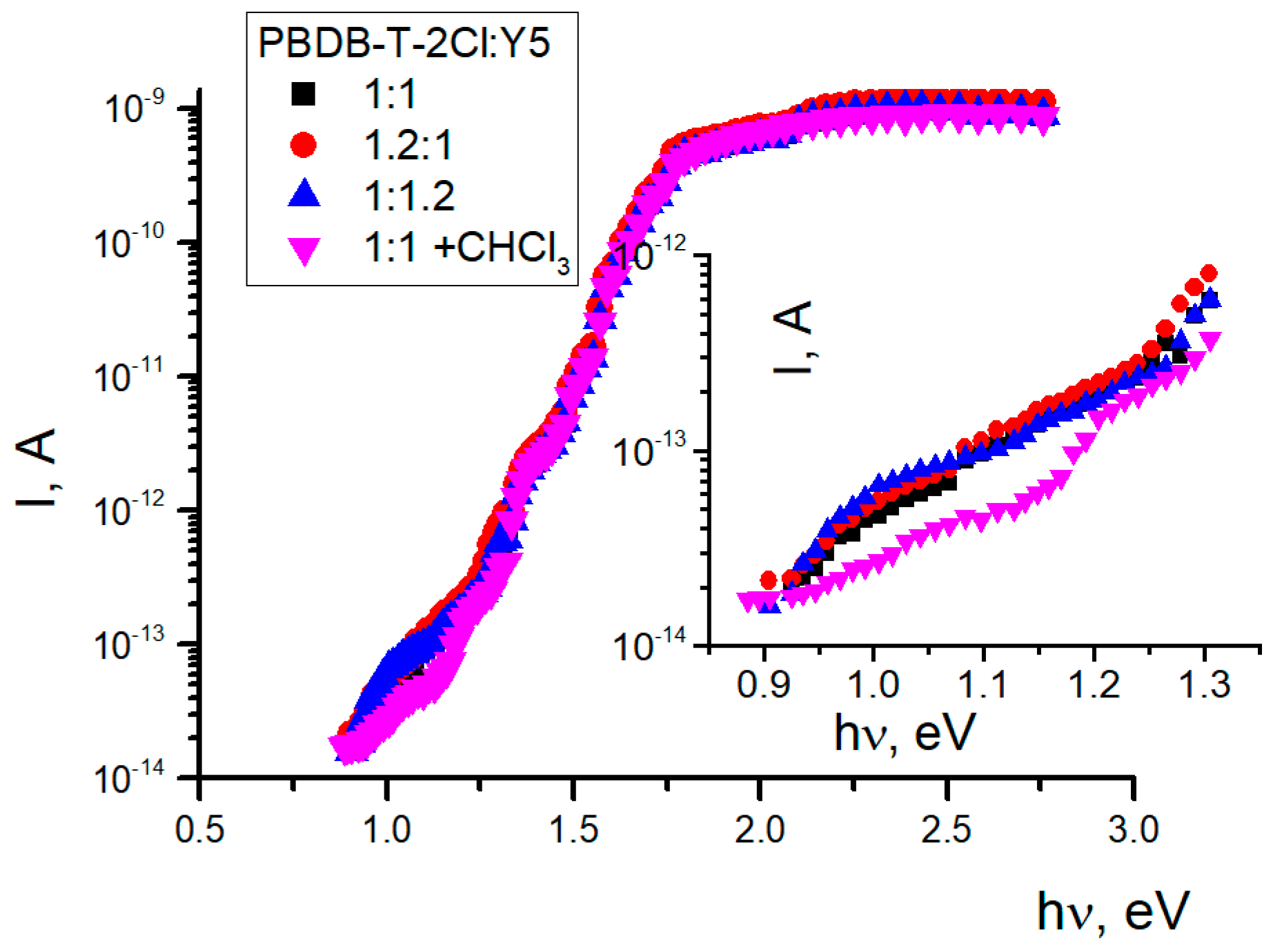 Energies 16 06728 g006