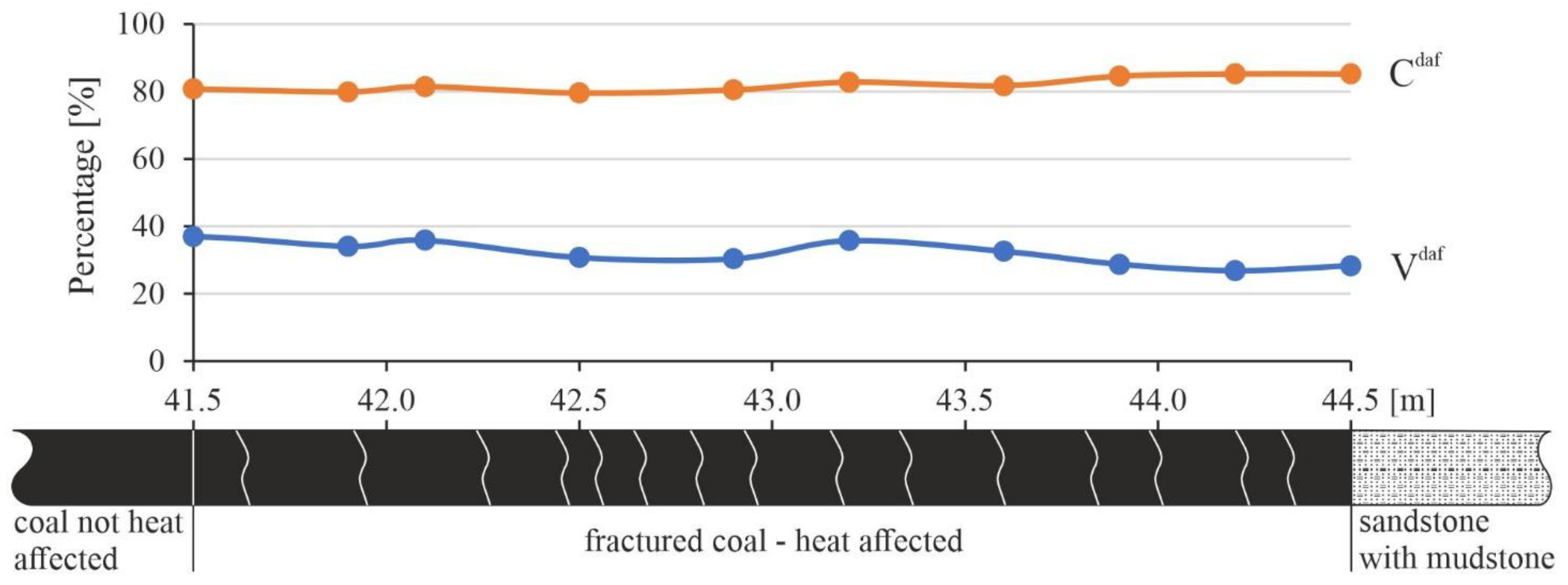 Energies 16 06734 g009 Energies 16 06734 g009
