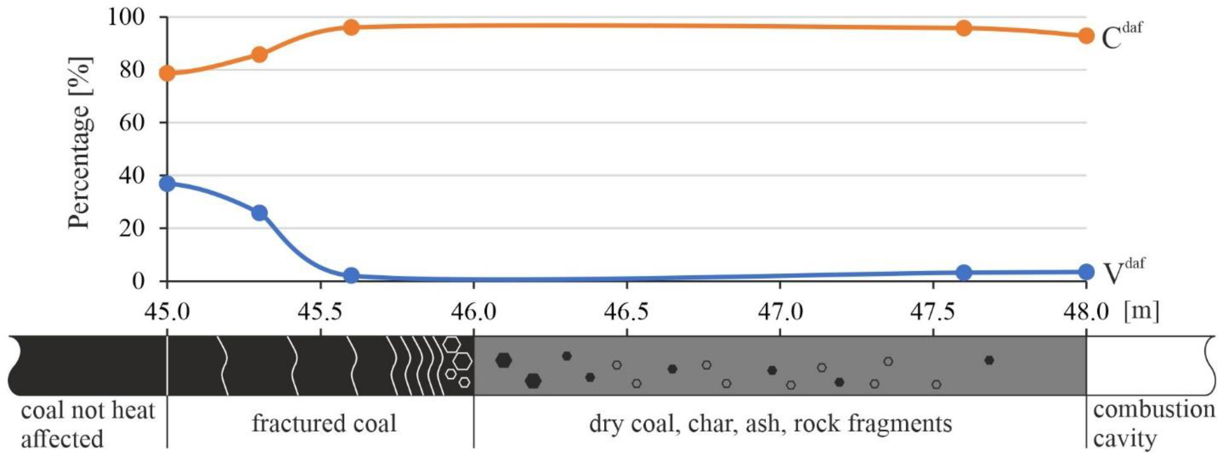 Energies 16 06734 g010 Energies 16 06734 g010