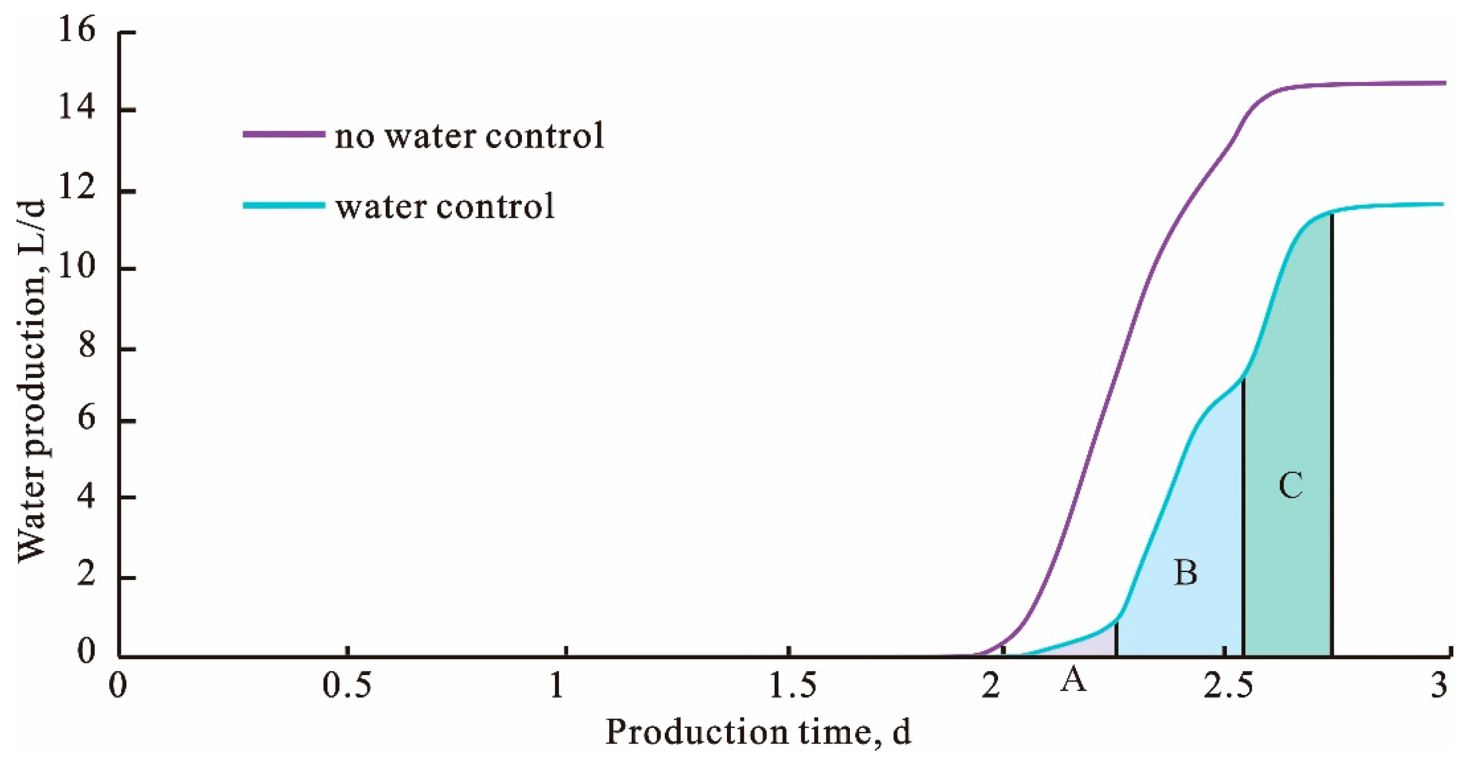 Energies 16 06736 g006
