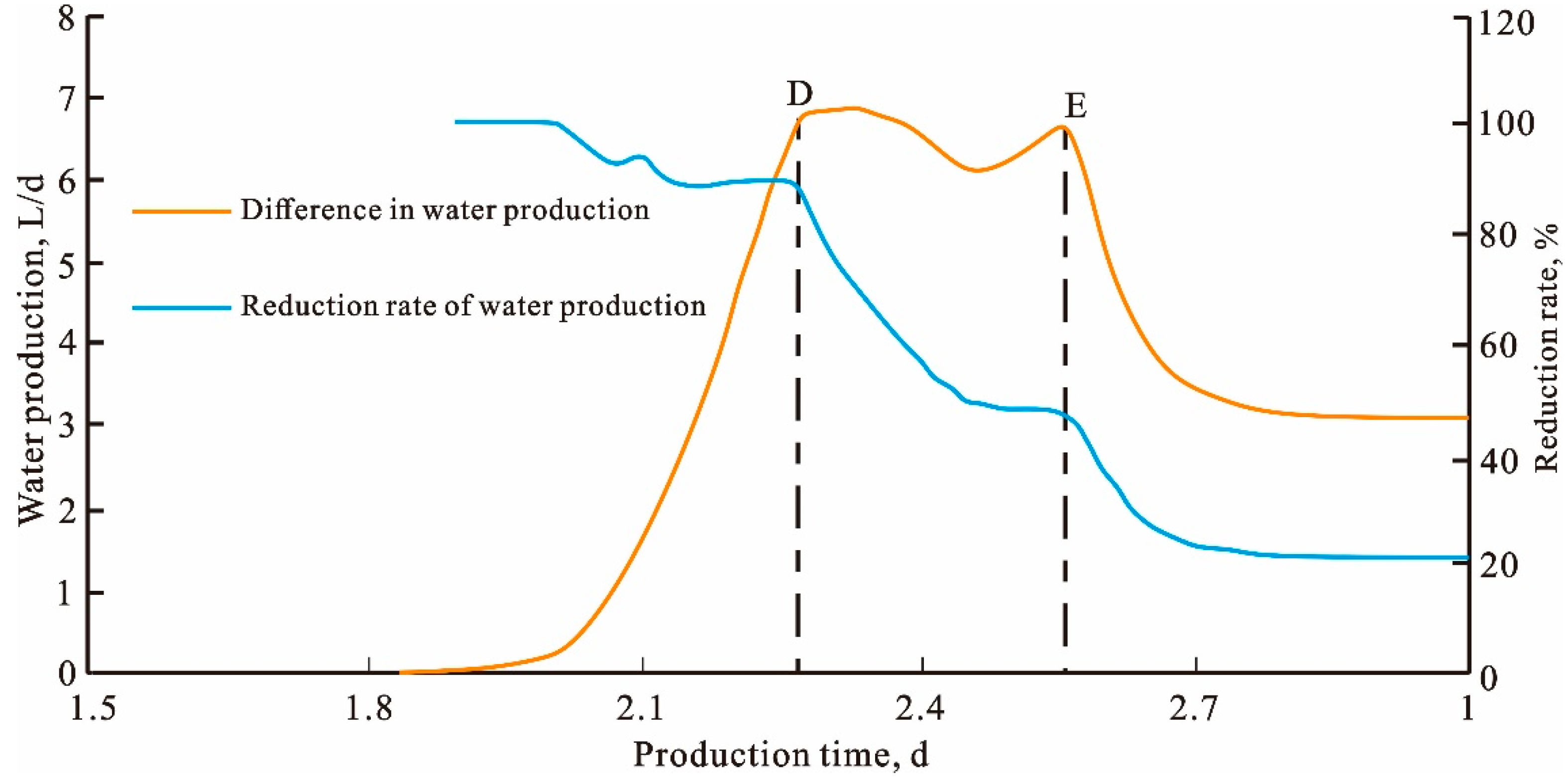 Energies 16 06736 g007