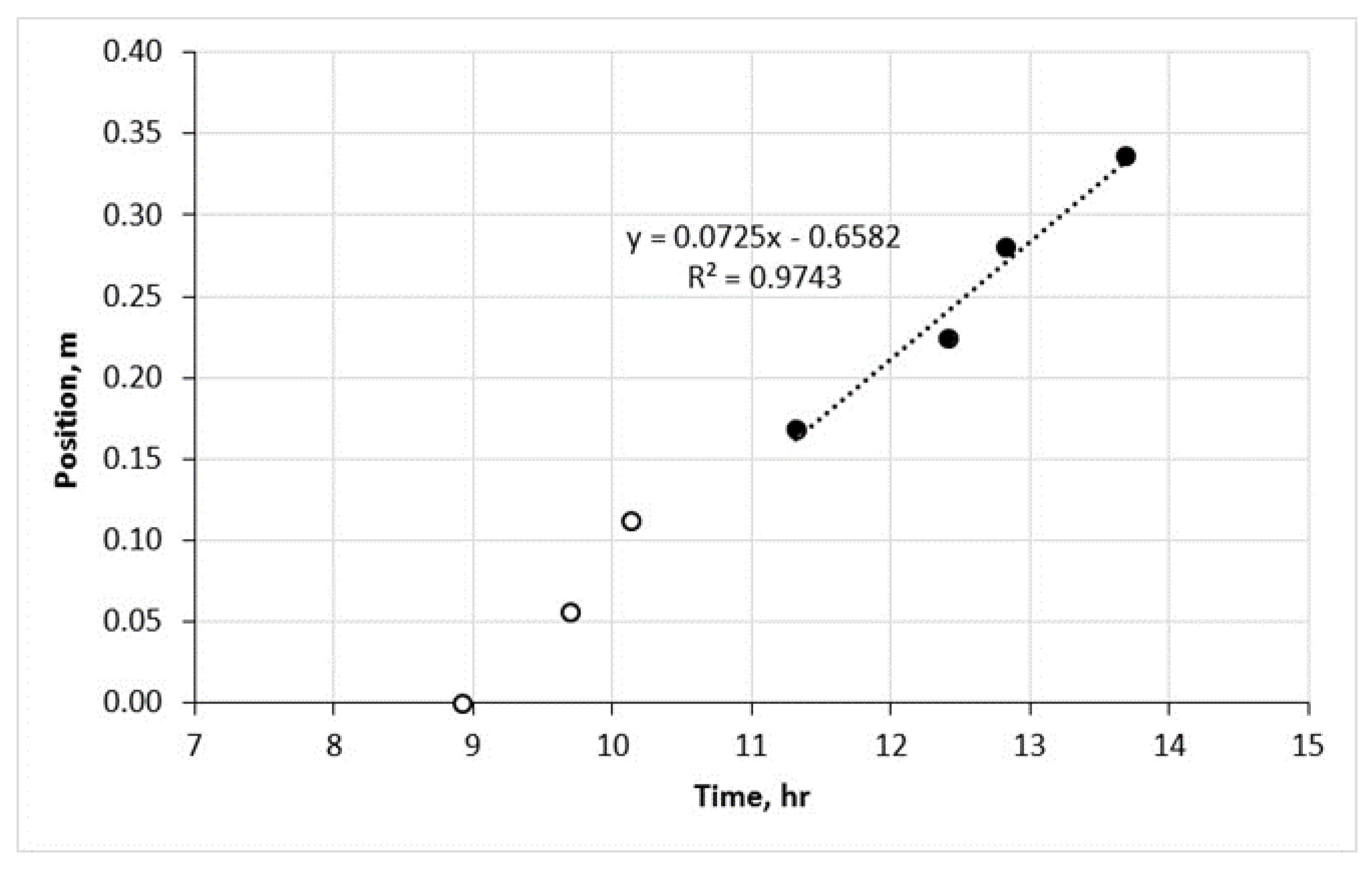 Energies 16 06738 g003