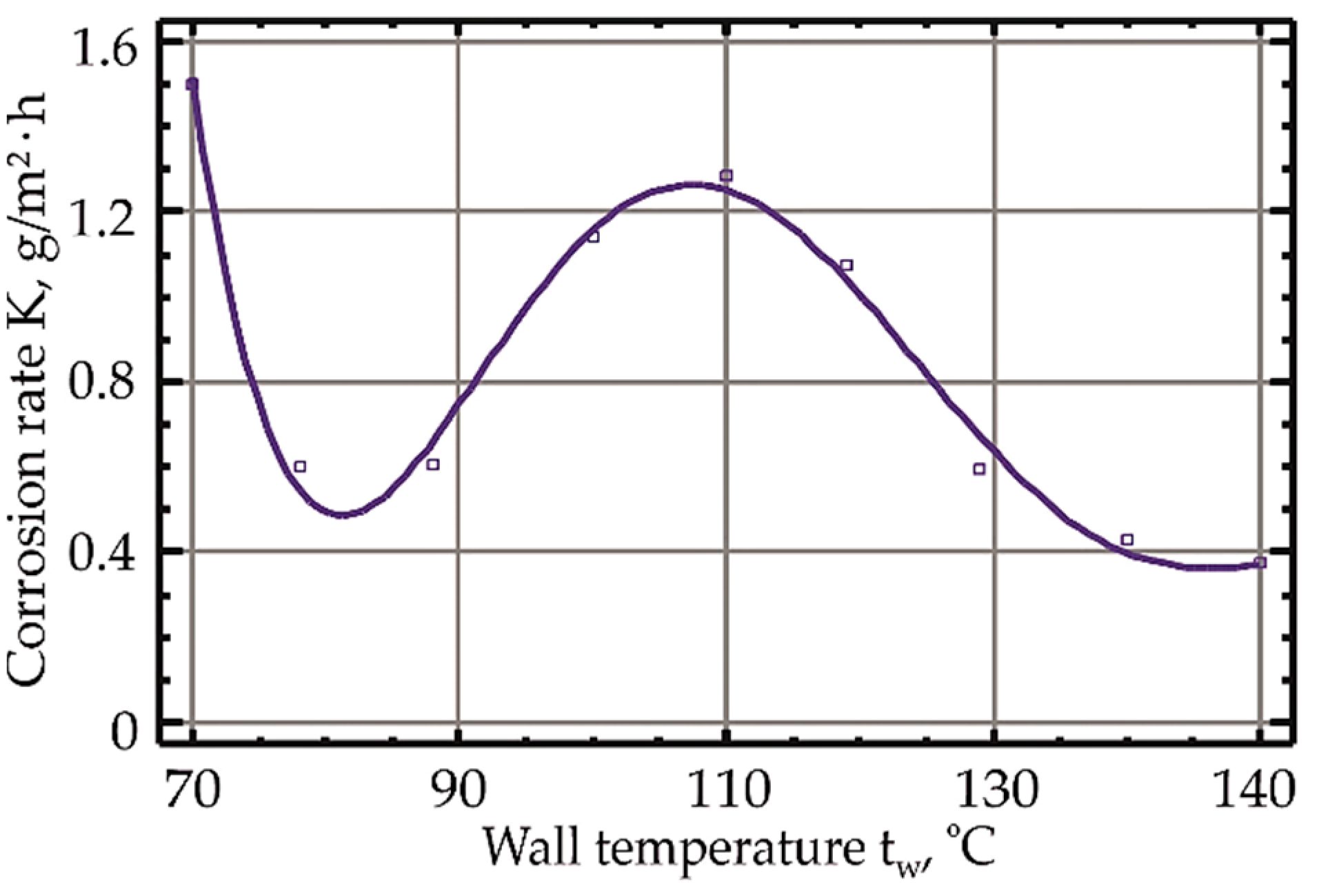 Energies 16 06743 g004 Energies 16 06743 g004