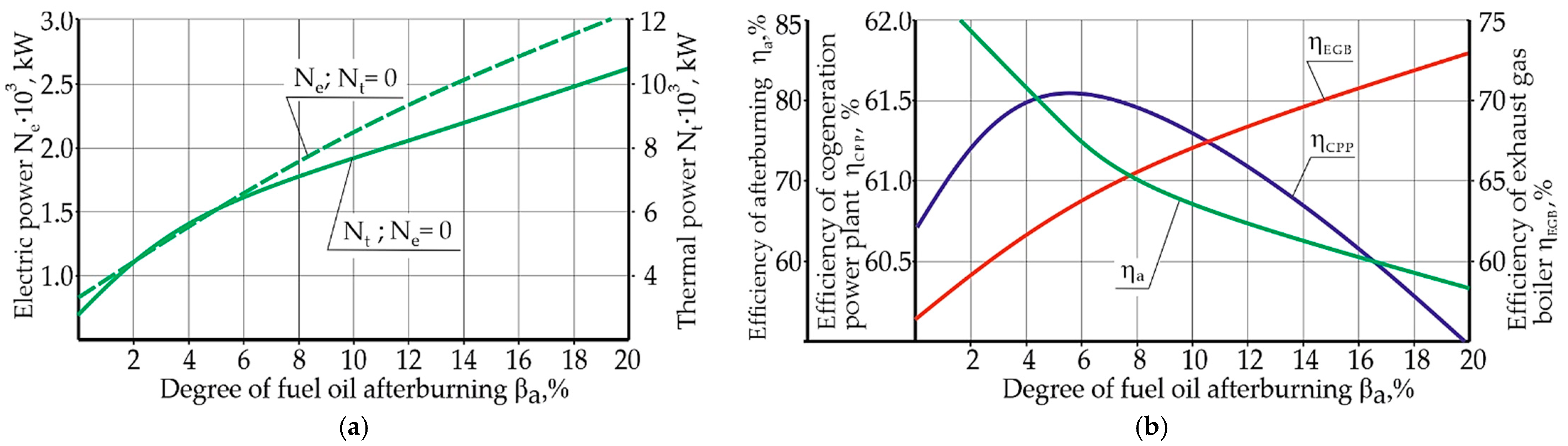 Energies 16 06743 g012 Energies 16 06743 g012