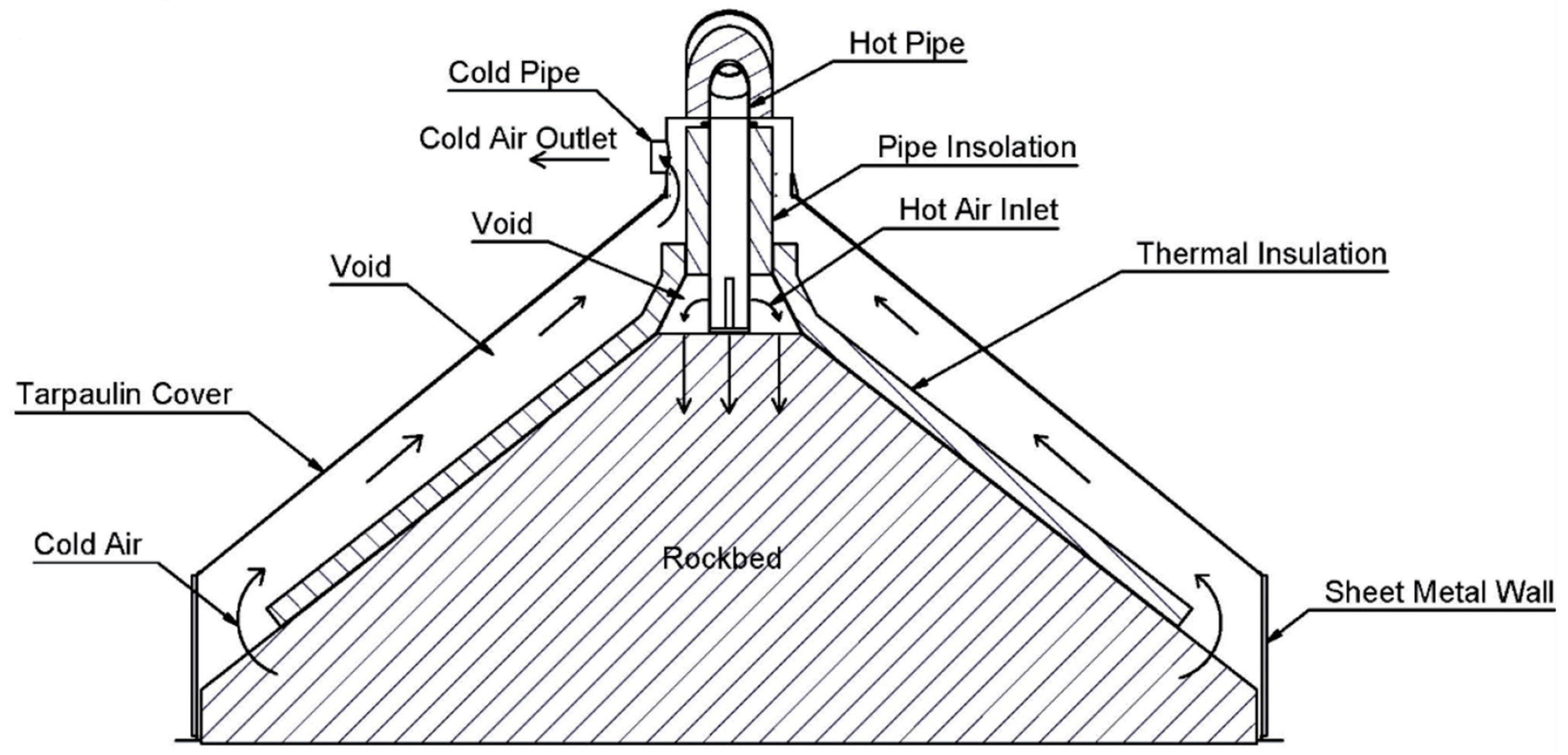Energies 16 06749 g003