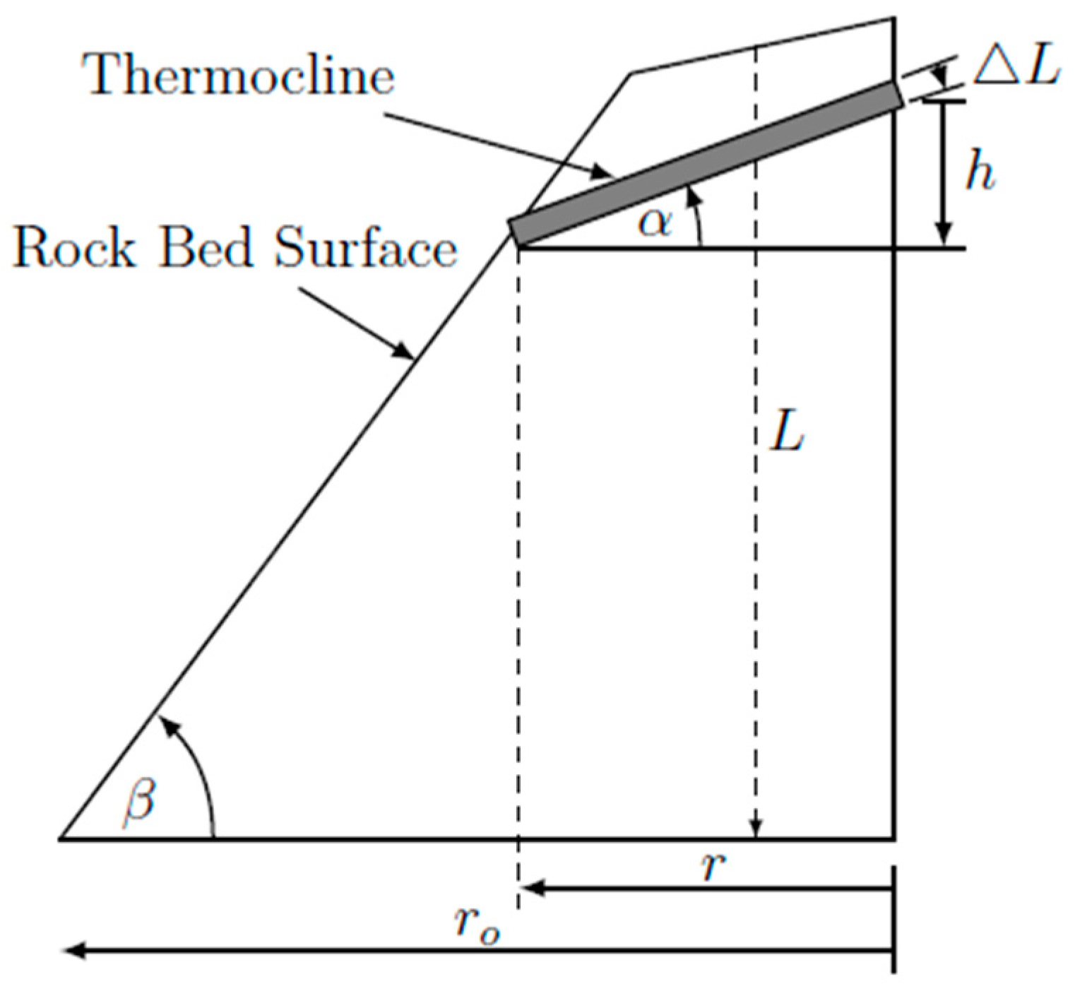 Energies 16 06749 g004