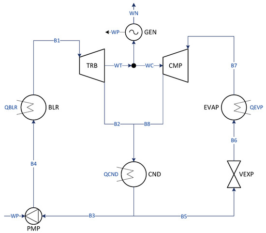 Energies 16 06751 g0a1