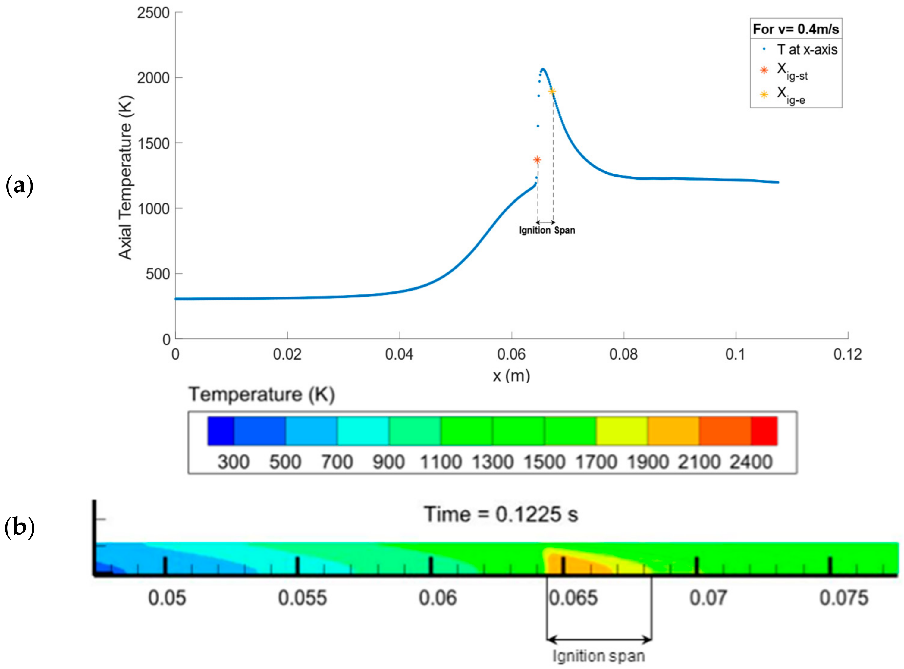 Energies 16 06752 g005