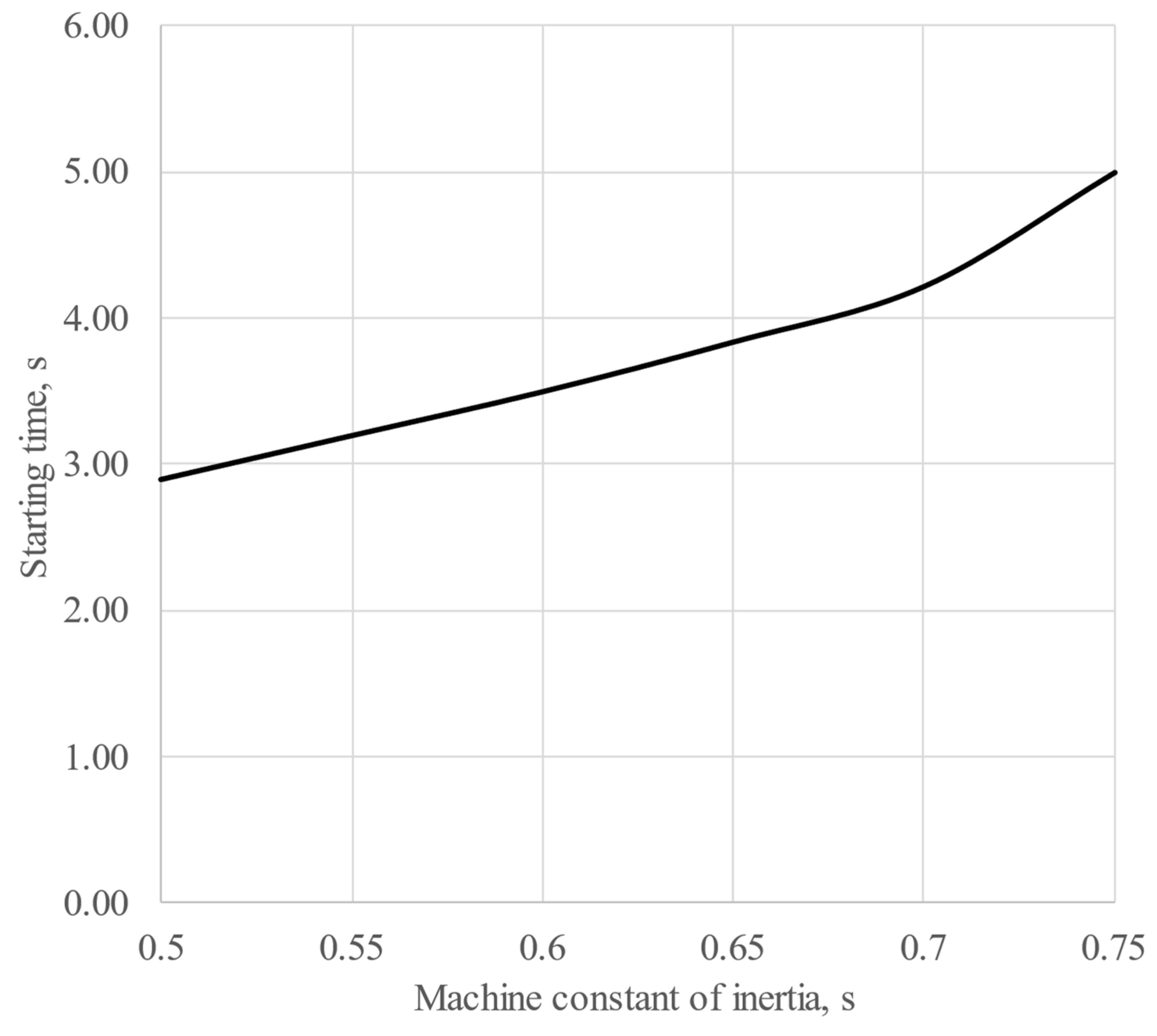 Energies 16 06756 g003 Energies 16 06756 g003