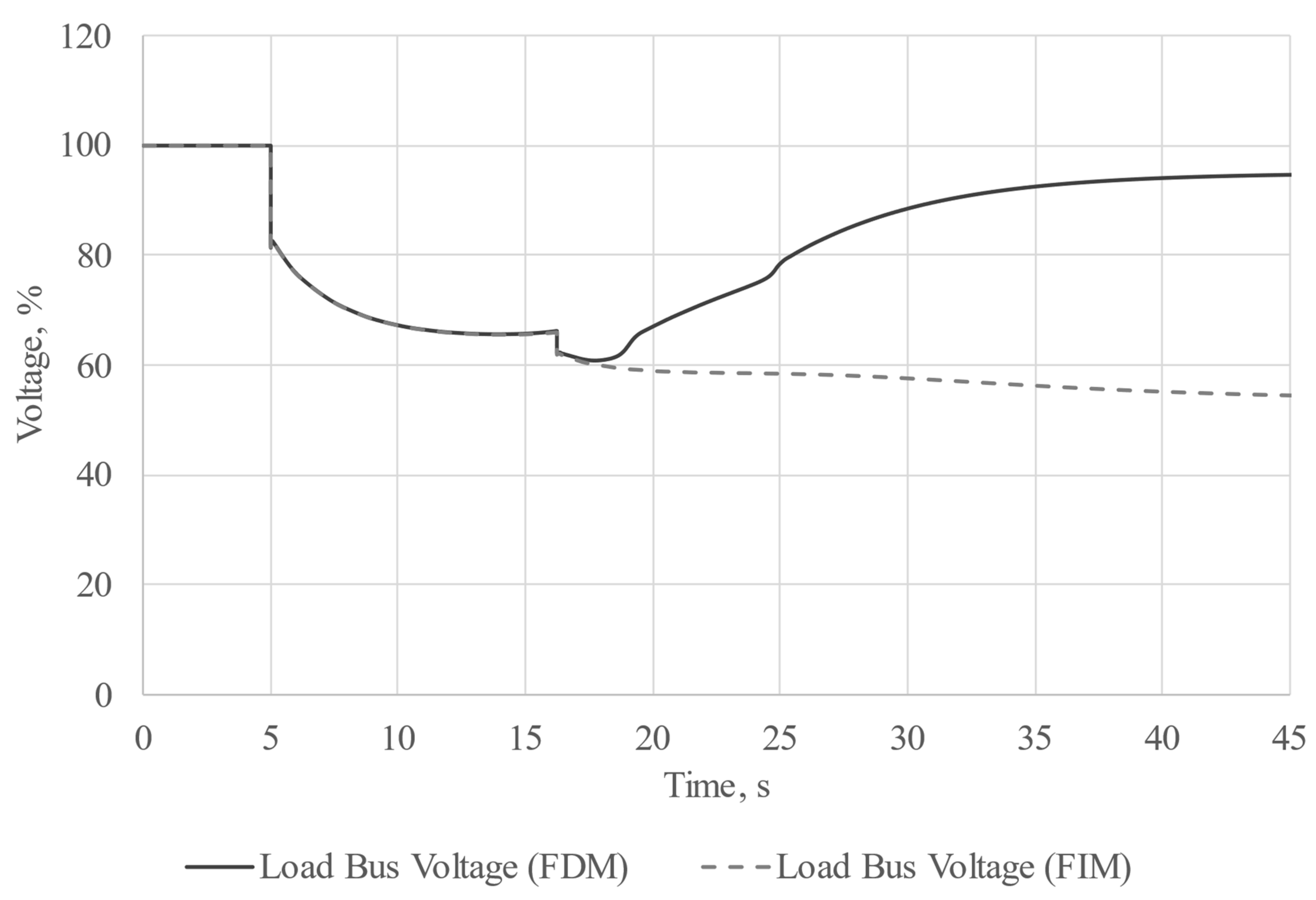 Energies 16 06756 g007 Energies 16 06756 g007