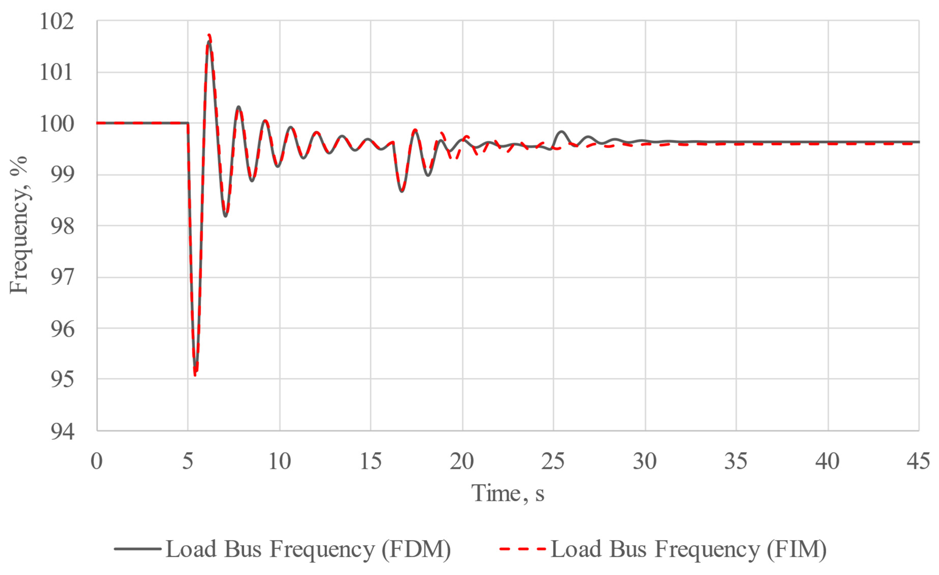 Energies 16 06756 g008 Energies 16 06756 g008