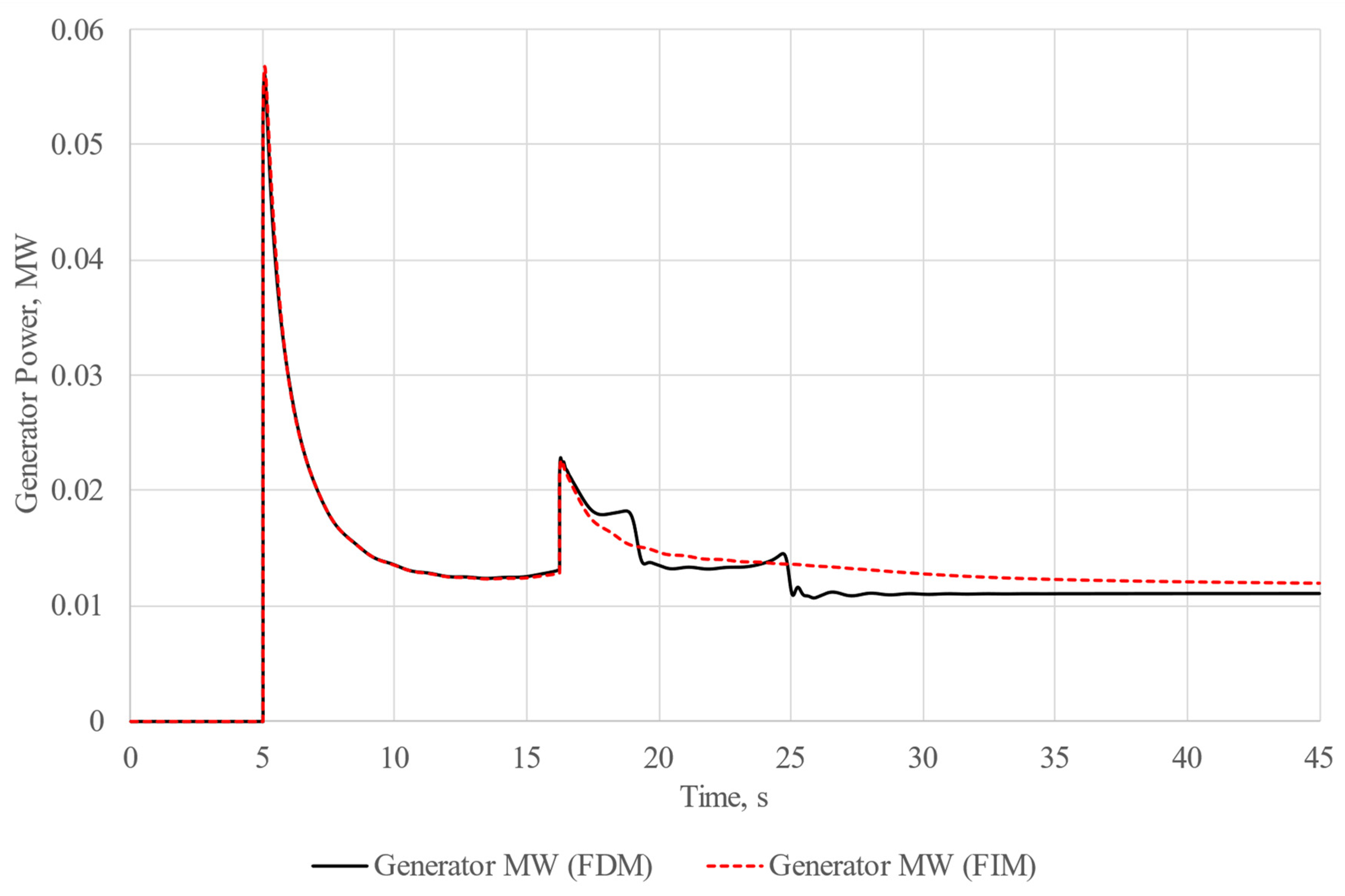 Energies 16 06756 g009 Energies 16 06756 g009