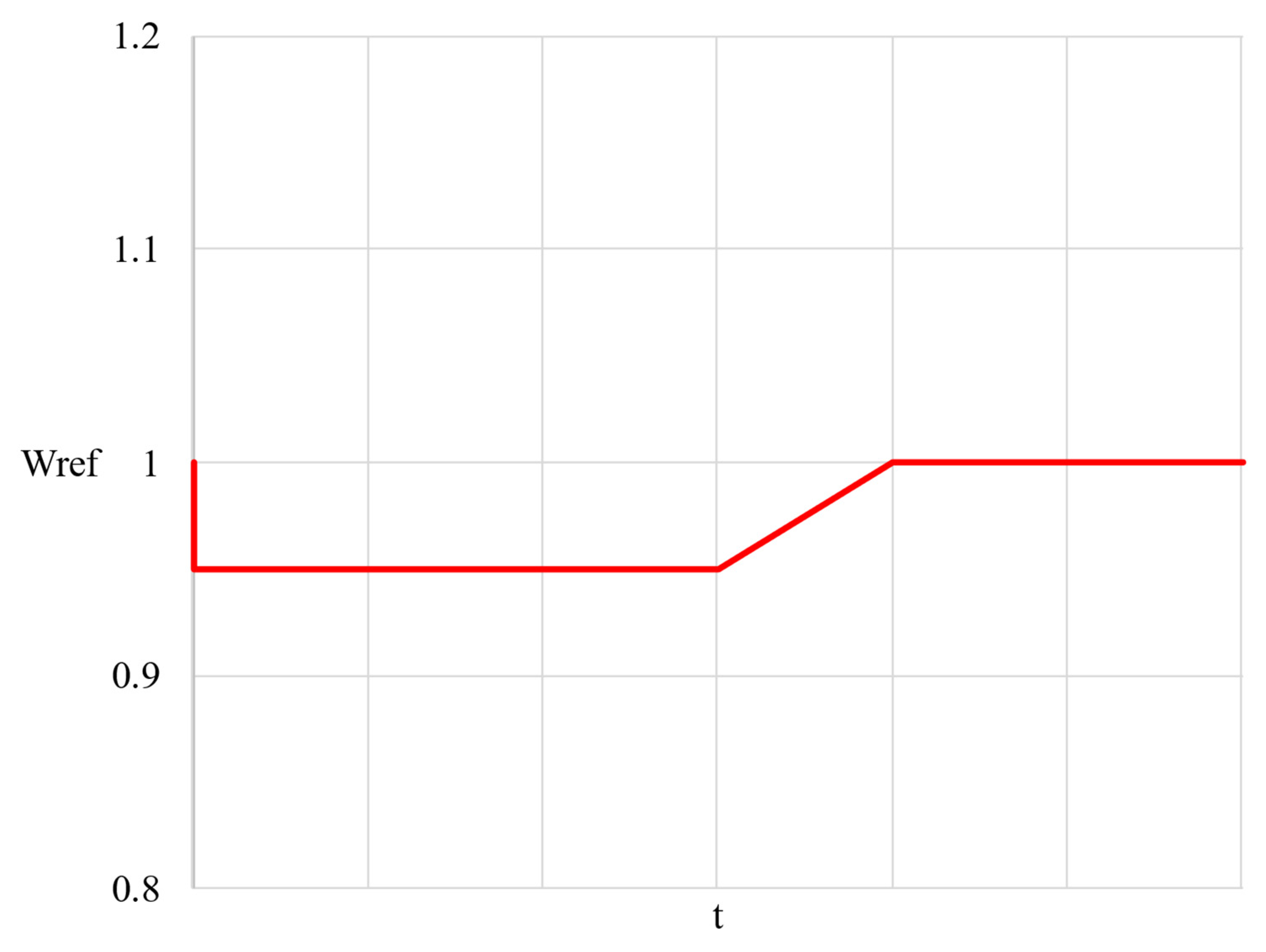 Energies 16 06756 g012 Energies 16 06756 g012