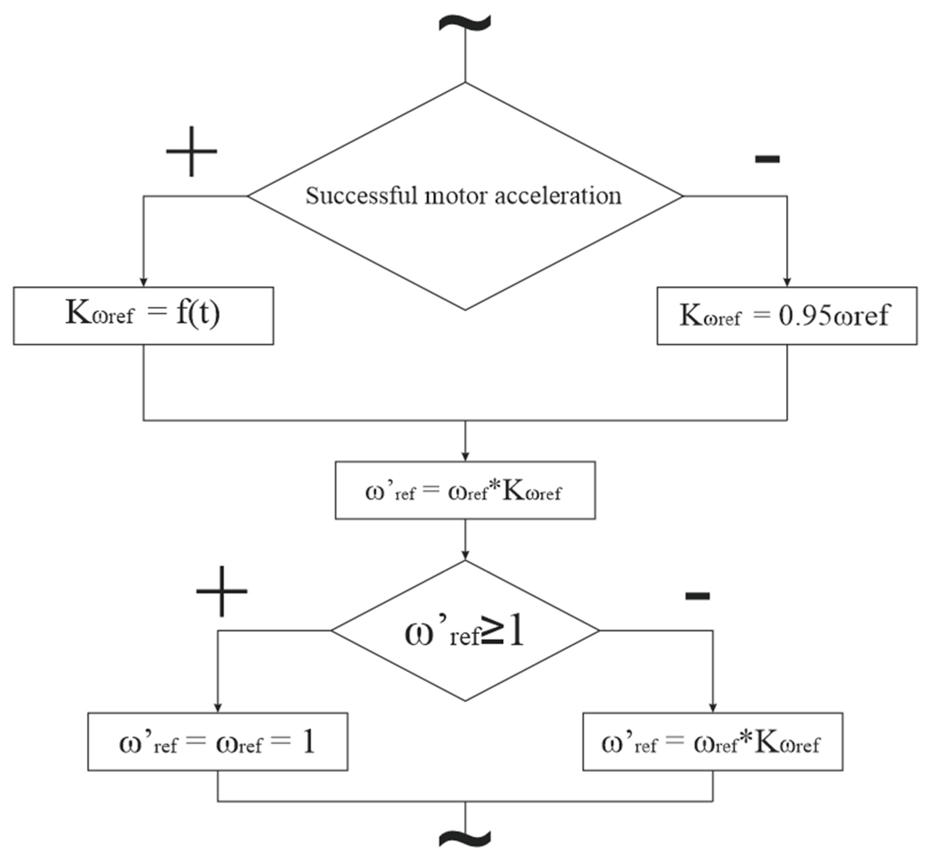 Energies 16 06756 g013 Energies 16 06756 g013