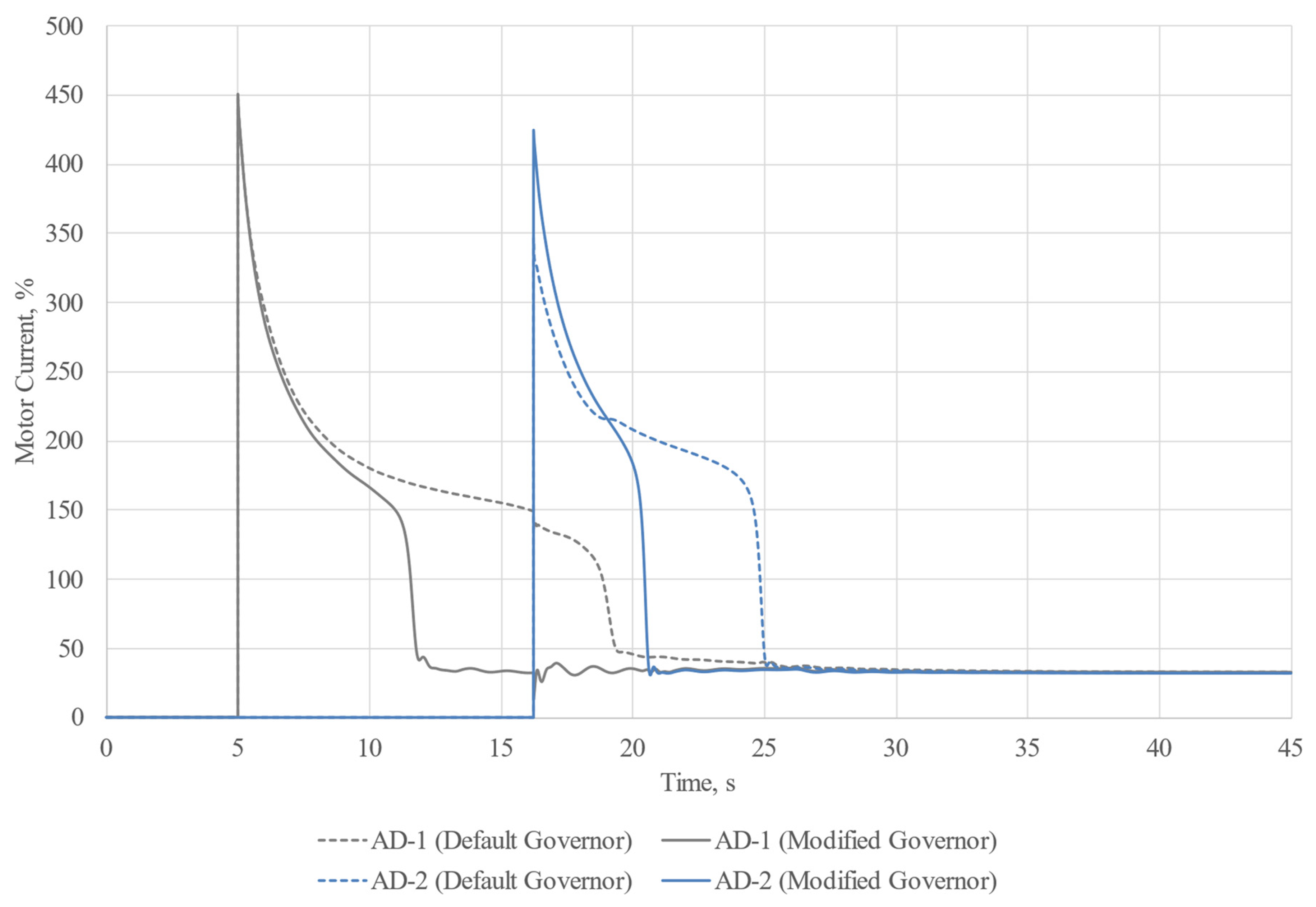 Energies 16 06756 g016 Energies 16 06756 g016
