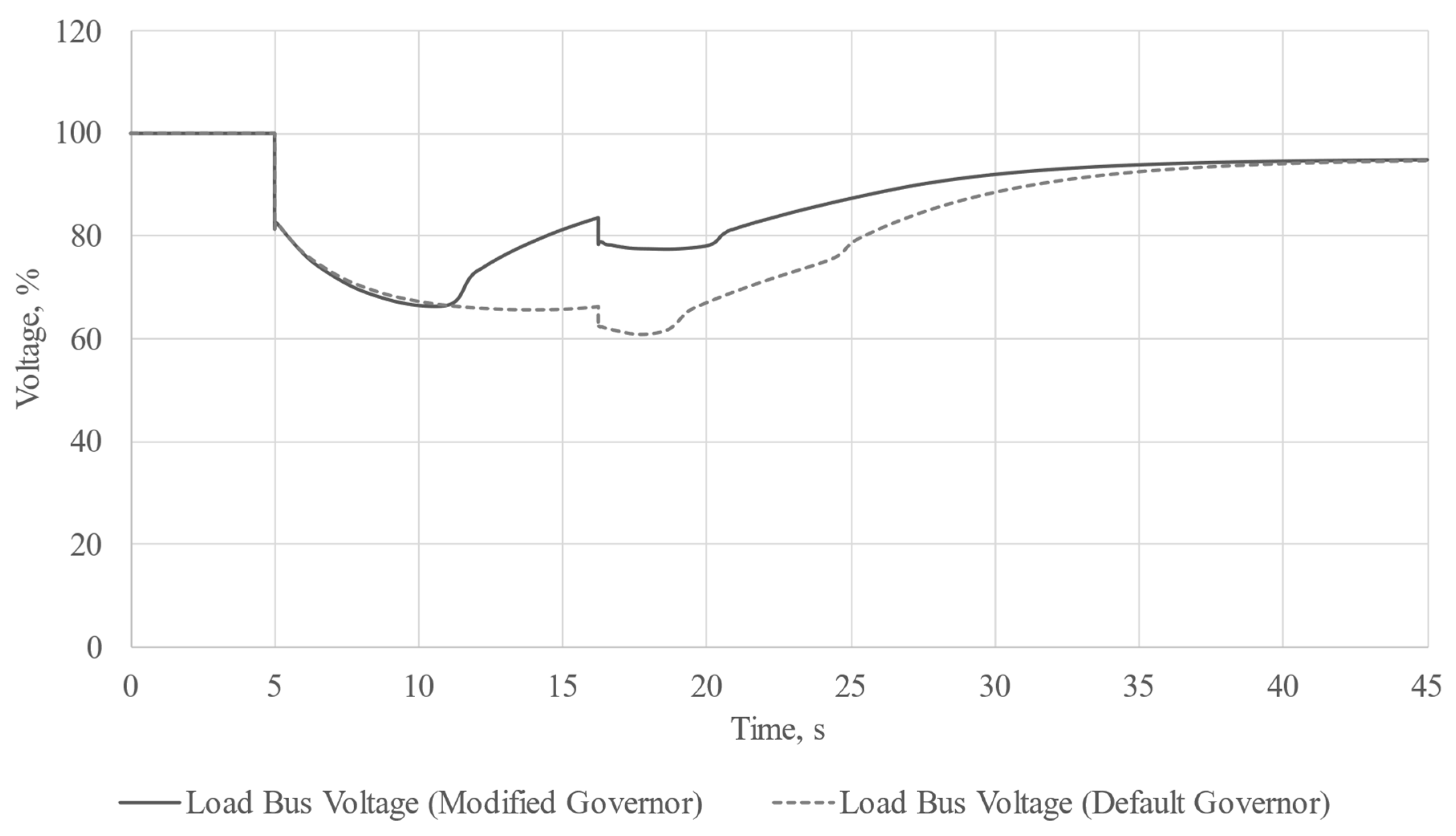 Energies 16 06756 g017 Energies 16 06756 g017
