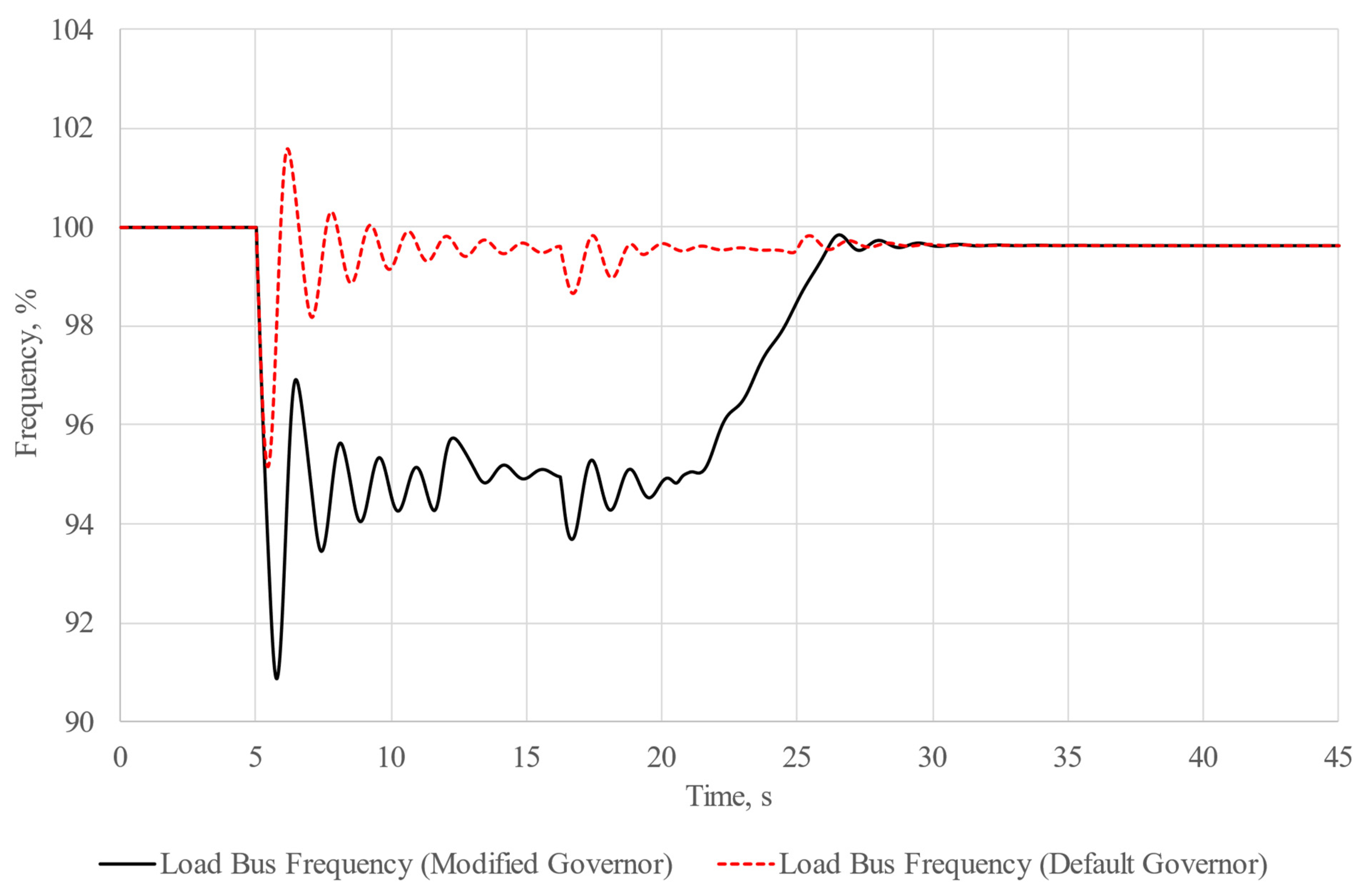 Energies 16 06756 g018 Energies 16 06756 g018