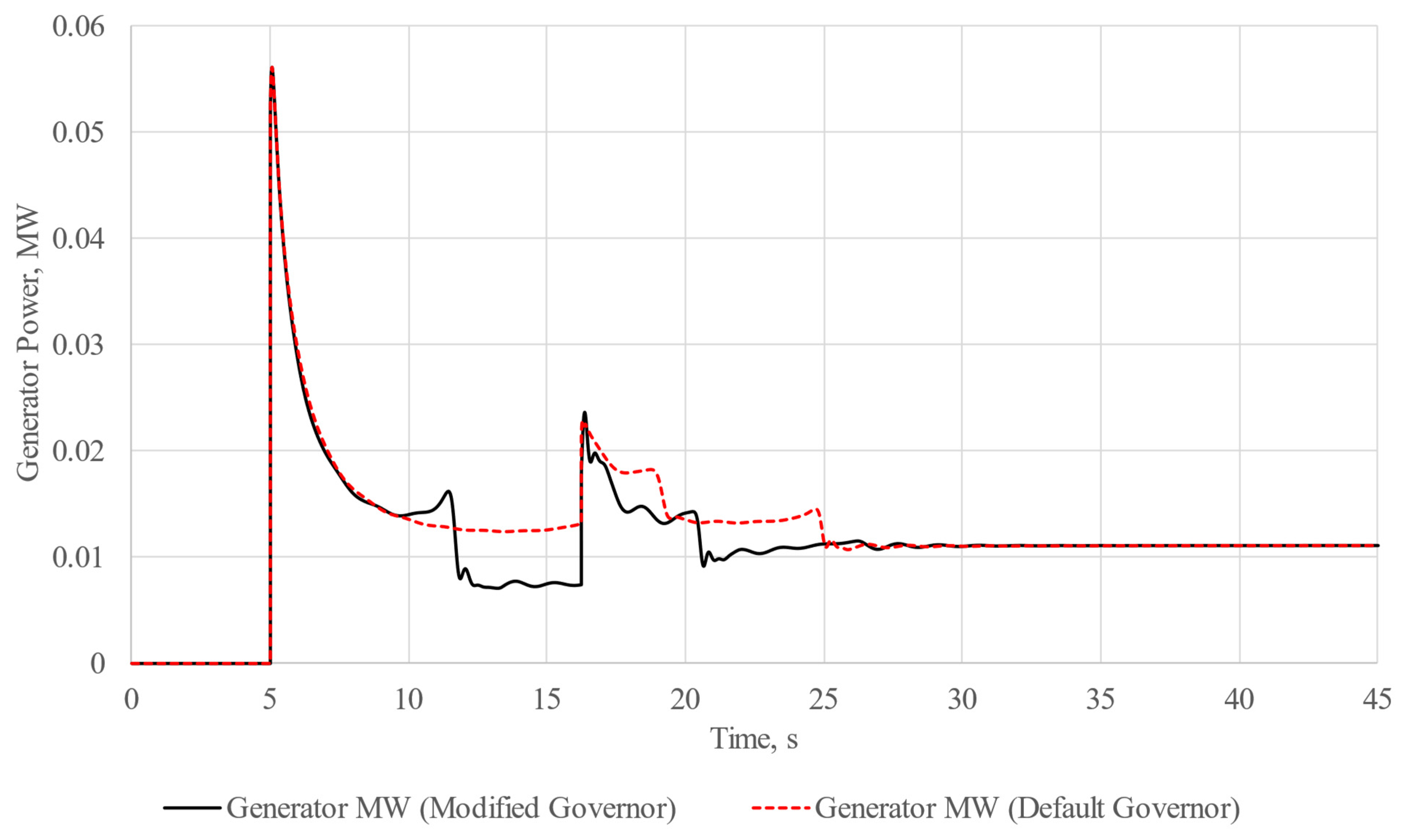 Energies 16 06756 g019 Energies 16 06756 g019