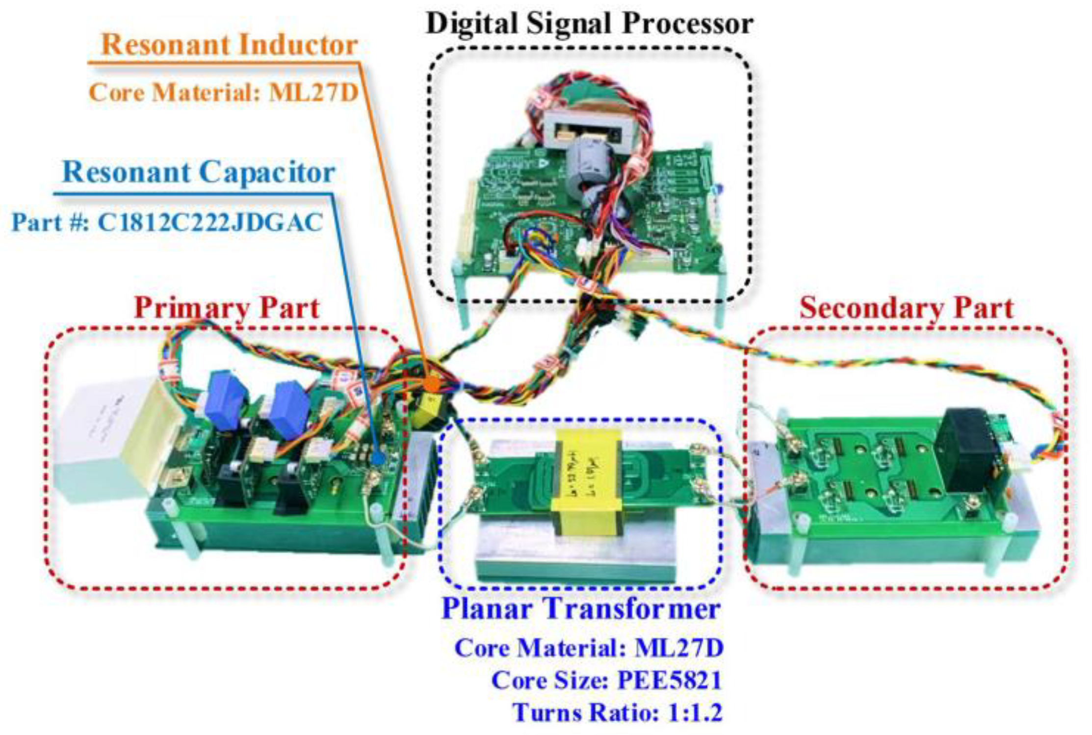Design of Planar Transformers for LLC Converters in High Power Density ...