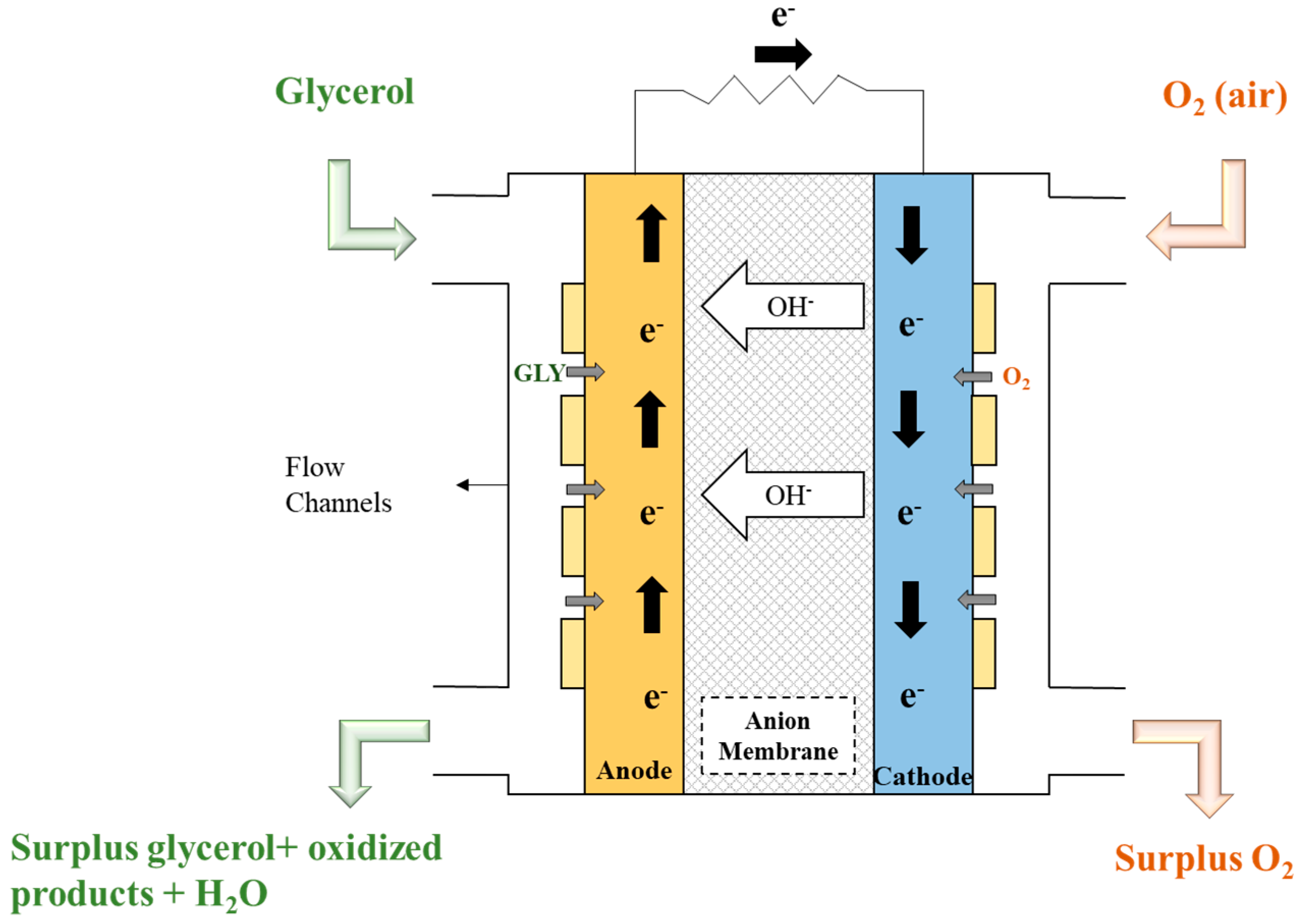 Energies 16 06762 g001
