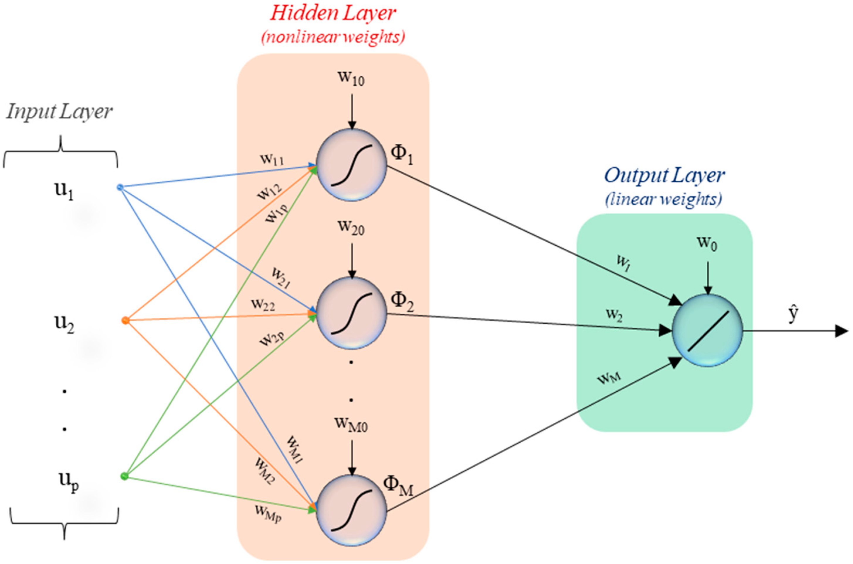 Energies 16 06762 g003