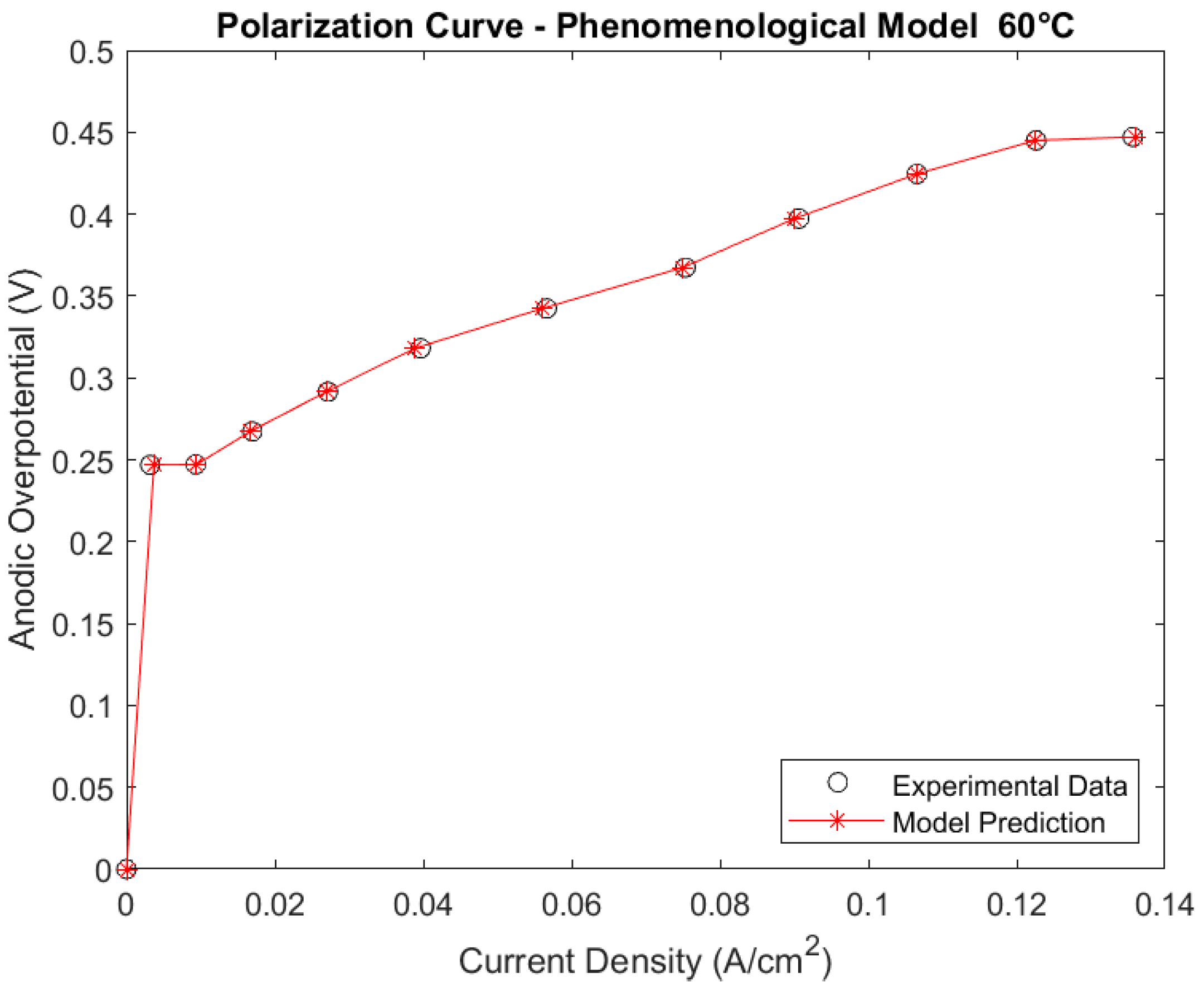 Energies 16 06762 g004