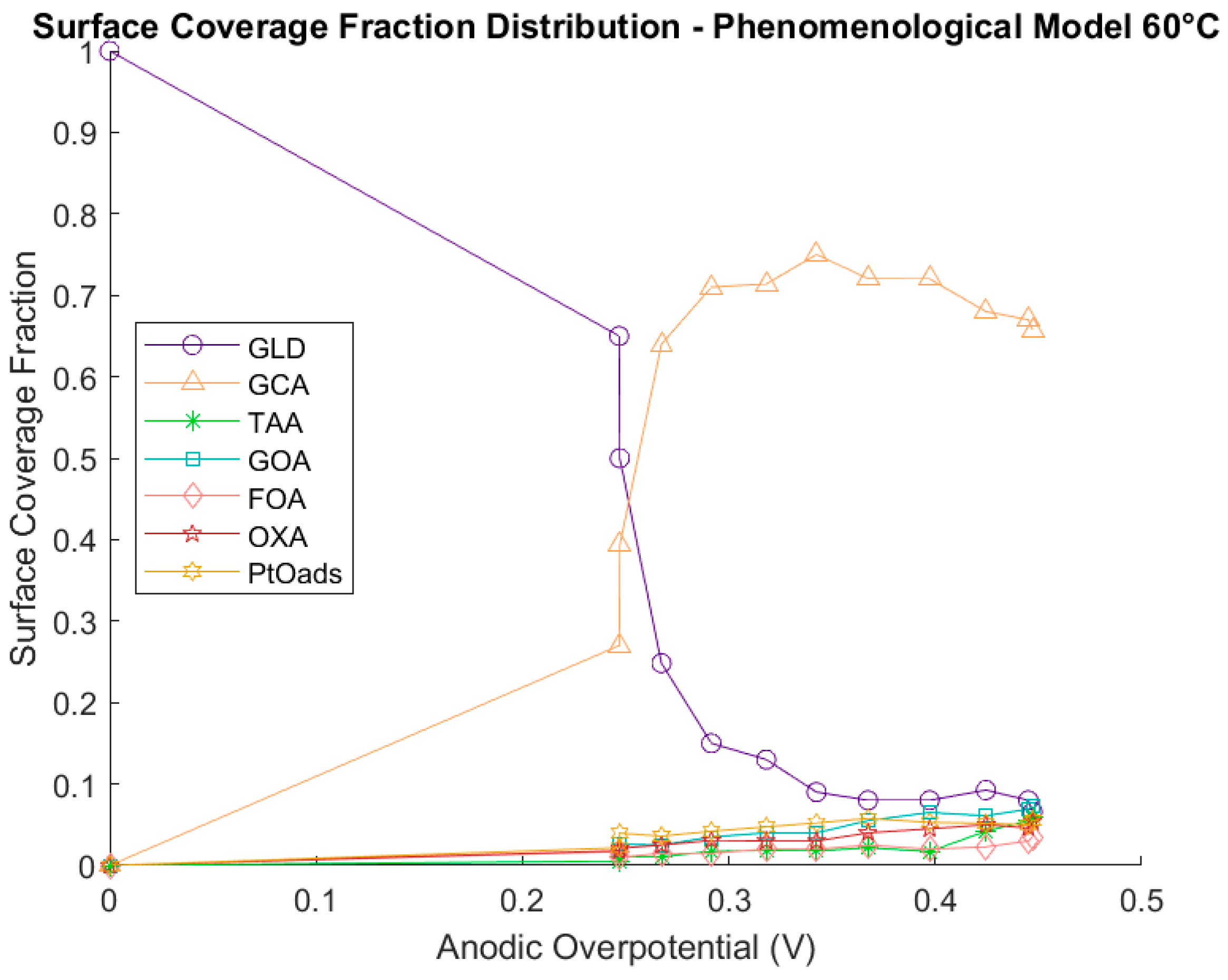 Energies 16 06762 g005