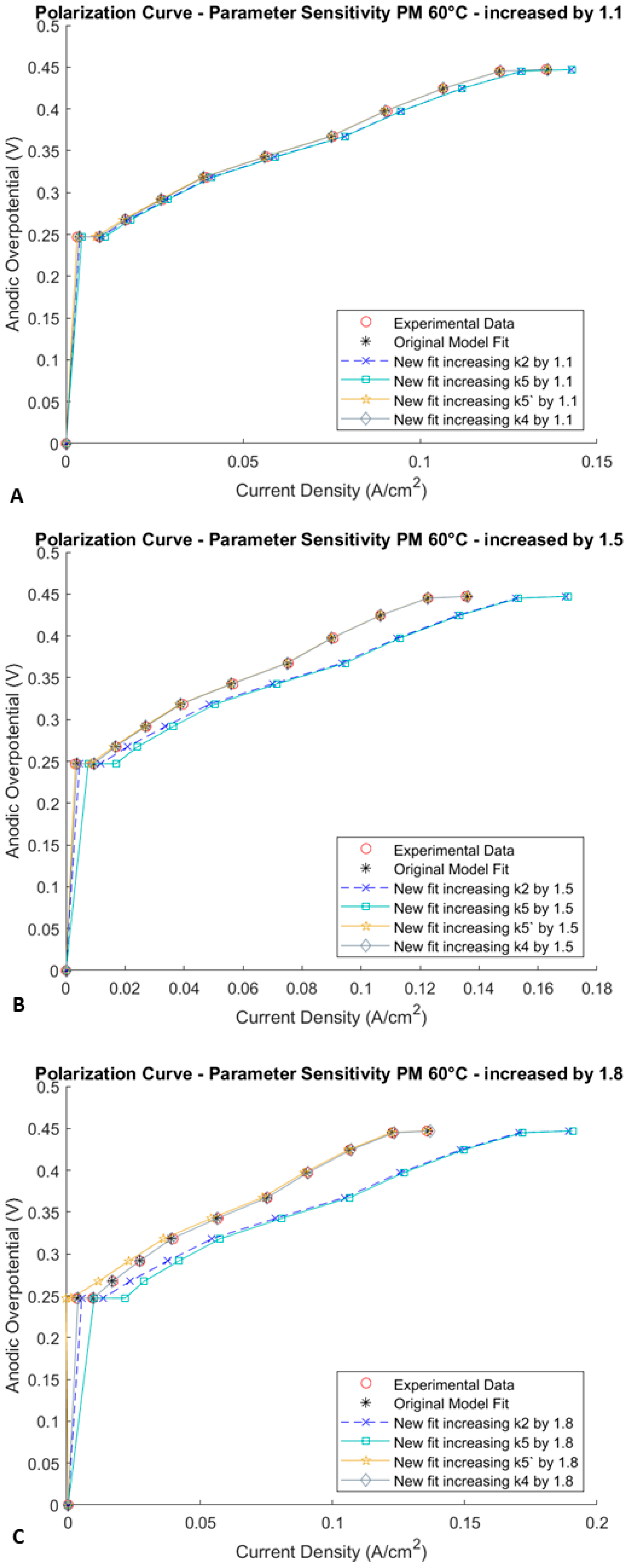 Energies 16 06762 g006